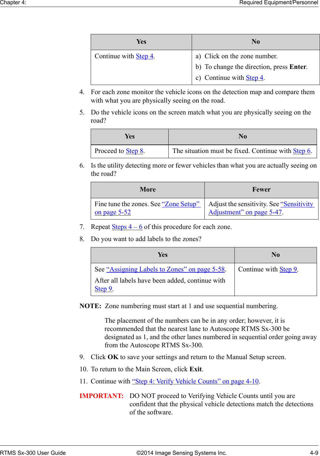 Chapter 4: Required Equipment/PersonnelRTMS Sx-300 User Guide ©2014 Image Sensing Systems Inc. 4-94. For each zone monitor the vehicle icons on the detection map and compare them with what you are physically seeing on the road. 5. Do the vehicle icons on the screen match what you are physically seeing on the road? 6. Is the utility detecting more or fewer vehicles than what you are actually seeing on the road? 7. Repeat Steps 4 – 6 of this procedure for each zone.8. Do you want to add labels to the zones? NOTE:  Zone numbering must start at 1 and use sequential numbering. The placement of the numbers can be in any order; however, it is recommended that the nearest lane to Autoscope RTMS Sx-300 be designated as 1, and the other lanes numbered in sequential order going away from the Autoscope RTMS Sx-300.9. Click OK to save your settings and return to the Manual Setup screen.10. To return to the Main Screen, click Exit.11. Continue with “Step 4: Verify Vehicle Counts” on page 4-10.IMPORTANT: DO NOT proceed to Verifying Vehicle Counts until you are confident that the physical vehicle detections match the detections of the software.Yes NoContinue with Step 4. a) Click on the zone number.b) To change the direction, press Enter.c) Continue with Step 4.Yes NoProceed to Step 8. The situation must be fixed. Continue with Step 6.More FewerFine tune the zones. See “Zone Setup” on page 5-52Adjust the sensitivity. See “Sensitivity Adjustment” on page 5-47.Ye s NoSee “Assigning Labels to Zones” on page 5-58.After all labels have been added, continue with Step 9.Continue with Step 9.