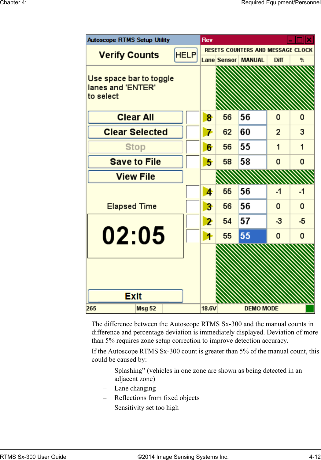 Chapter 4: Required Equipment/PersonnelRTMS Sx-300 User Guide ©2014 Image Sensing Systems Inc. 4-12The difference between the Autoscope RTMS Sx-300 and the manual counts in difference and percentage deviation is immediately displayed. Deviation of more than 5% requires zone setup correction to improve detection accuracy. If the Autoscope RTMS Sx-300 count is greater than 5% of the manual count, this could be caused by:– Splashing” (vehicles in one zone are shown as being detected in an adjacent zone)– Lane changing– Reflections from fixed objects– Sensitivity set too high