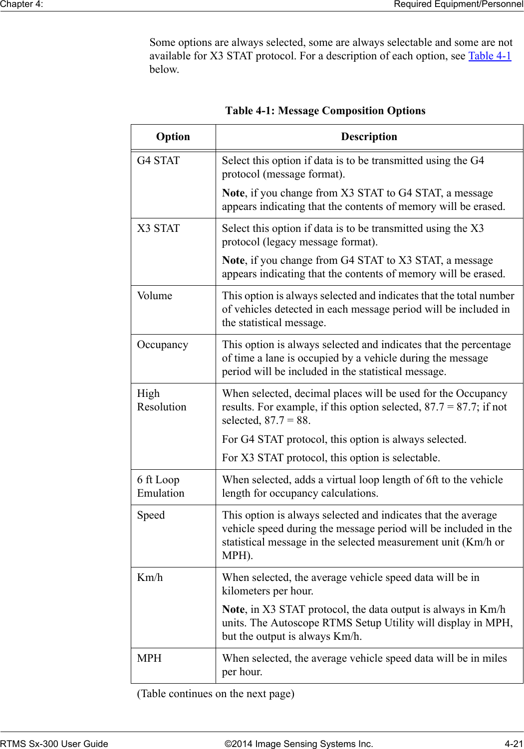 Chapter 4: Required Equipment/PersonnelRTMS Sx-300 User Guide ©2014 Image Sensing Systems Inc. 4-21Some options are always selected, some are always selectable and some are not available for X3 STAT protocol. For a description of each option, see Table 4-1 below.Table 4-1: Message Composition OptionsOption DescriptionG4 STAT Select this option if data is to be transmitted using the G4 protocol (message format).Note, if you change from X3 STAT to G4 STAT, a message appears indicating that the contents of memory will be erased. X3 STAT Select this option if data is to be transmitted using the X3 protocol (legacy message format).Note, if you change from G4 STAT to X3 STAT, a message appears indicating that the contents of memory will be erased. Volume This option is always selected and indicates that the total number of vehicles detected in each message period will be included in the statistical message.Occupancy This option is always selected and indicates that the percentage of time a lane is occupied by a vehicle during the message period will be included in the statistical message.High ResolutionWhen selected, decimal places will be used for the Occupancy results. For example, if this option selected, 87.7 = 87.7; if not selected, 87.7 = 88.For G4 STAT protocol, this option is always selected.For X3 STAT protocol, this option is selectable.6 ft Loop EmulationWhen selected, adds a virtual loop length of 6ft to the vehicle length for occupancy calculations.Speed This option is always selected and indicates that the average vehicle speed during the message period will be included in the statistical message in the selected measurement unit (Km/h or MPH).Km/h When selected, the average vehicle speed data will be in kilometers per hour.Note, in X3 STAT protocol, the data output is always in Km/h units. The Autoscope RTMS Setup Utility will display in MPH, but the output is always Km/h.MPH When selected, the average vehicle speed data will be in miles per hour.(Table continues on the next page)