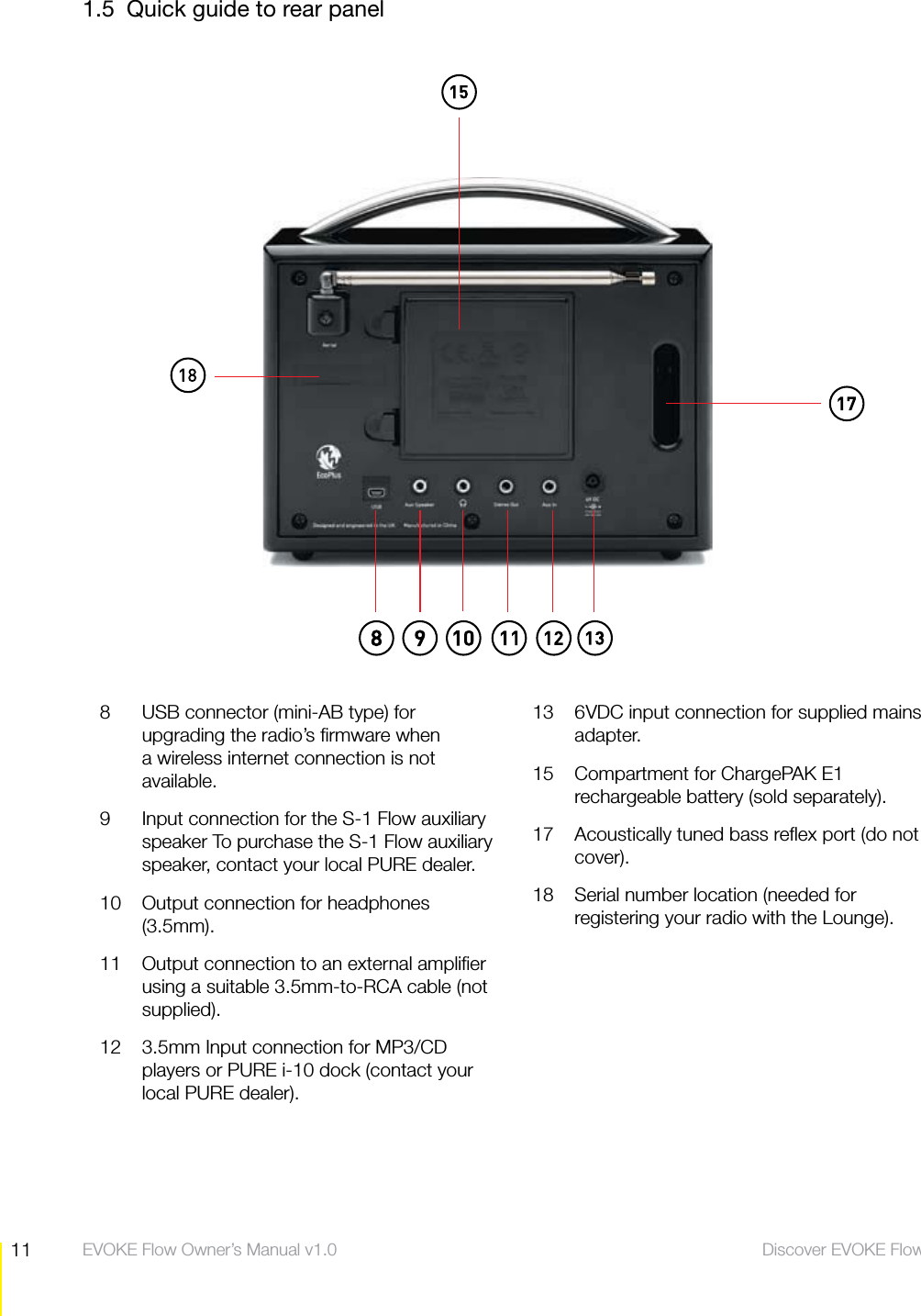 11 Discover EVOKE Flow  EVOKE Flow Owner&rsquo;s Manual v1.01.5  Quick guide to rear panel8  USB connector (mini-AB type) for upgrading the radio&rsquo;s ﬁrmware when a wireless internet connection is not available.9  Input connection for the S-1 Flow auxiliary speaker To purchase the S-1 Flow auxiliary speaker, contact your local PURE dealer.10  Output connection for headphones (3.5mm).11  Output connection to an external ampliﬁer using a suitable 3.5mm-to-RCA cable (not supplied).12  3.5mm Input connection for MP3/CD players or PURE i-10 dock (contact your local PURE dealer).13  6VDC input connection for supplied mains adapter.15  Compartment for ChargePAK E1 rechargeable battery (sold separately).17  Acoustically tuned bass reﬂex port (do not cover).18  Serial number location (needed for registering your radio with the Lounge).
