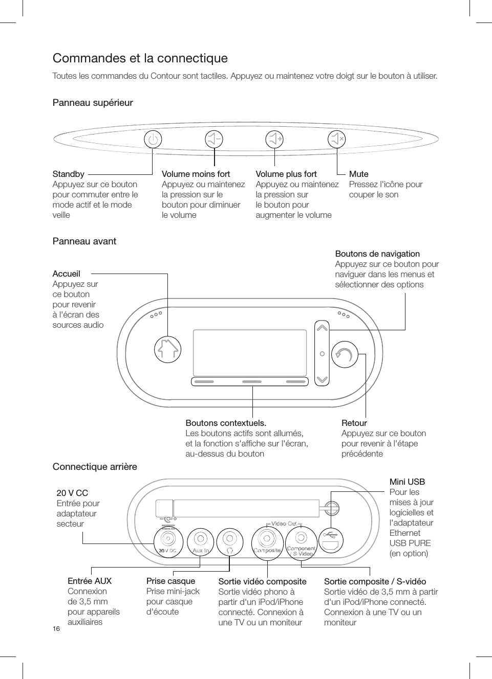 16Panneau sup&eacute;rieurPanneau avantConnectique arri&egrave;reCommandes et la connectiqueToutes les commandes du Contour sont tactiles. Appuyez ou maintenez votre doigt sur le bouton &agrave; utiliser.StandbyAppuyez sur ce bouton pour commuter entre le mode actif et le mode veilleAccueilAppuyez sur ce bouton pour revenir &agrave; l'&eacute;cran des sources audioVolume plus fortAppuyez ou maintenez la pression sur le bouton pour augmenter le volumeVolume moins fortAppuyez ou maintenez la pression sur le bouton pour diminuer le volumeBoutons de navigationAppuyez sur ce bouton pour naviguer dans les menus et s&eacute;lectionner des optionsMutePressez l'ic&ocirc;ne pour couper le sonRetourAppuyez sur ce bouton pour revenir &agrave; l'&eacute;tape pr&eacute;c&eacute;denteBoutons contextuels.Les boutons actifs sont allum&eacute;s, et la fonction s'afﬁ che sur l'&eacute;cran, au-dessus du bouton20 V CCEntr&eacute;e pour adaptateur secteurPrise casquePrise mini-jack pour casque d'&eacute;couteEntr&eacute;e AUXConnexion de 3,5 mm pour appareils auxiliairesSortie composite / S-vid&eacute;oSortie vid&eacute;o de 3,5 mm &agrave; partir d'un iPod/iPhone connect&eacute;. Connexion &agrave; une TV ou un moniteurSortie vid&eacute;o compositeSortie vid&eacute;o phono &agrave; partir d'un iPod/iPhone connect&eacute;. Connexion &agrave; une TV ou un moniteurMini USBPour les mises &agrave; jour logicielles et l'adaptateur Ethernet USB PURE (en option)