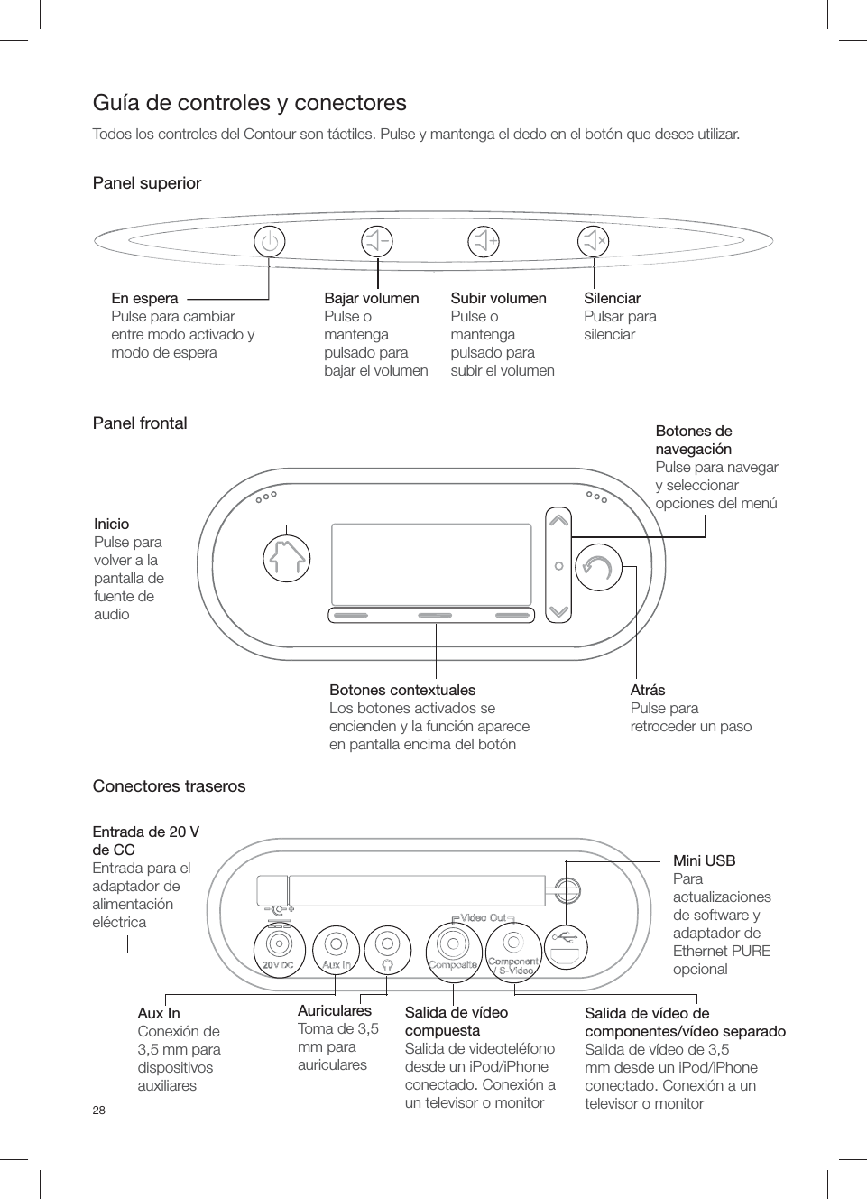 28Panel superiorPanel frontalConectores traserosGu&iacute;a de controles y conectoresTodos los controles del Contour son t&aacute;ctiles. Pulse y mantenga el dedo en el bot&oacute;n que desee utilizar.En esperaPulse para cambiar entre modo activado y modo de esperaInicioPulse para volver a la pantalla de fuente de audioSubir volumenPulse o mantenga pulsado para subir el volumenBajar volumenPulse o mantenga pulsado para bajar el volumenBotones de navegaci&oacute;nPulse para navegar y seleccionar opciones del men&uacute;SilenciarPulsar para silenciarAtr&aacute;sPulse para retroceder un pasoBotones contextualesLos botones activados se encienden y la funci&oacute;n aparece en pantalla encima del bot&oacute;nEntrada de 20 V de CCEntrada para el adaptador de alimentaci&oacute;n el&eacute;ctricaAuricularesToma de 3,5 mm para auricularesAux InConexi&oacute;n de 3,5 mm para dispositivos auxiliaresSalida de v&iacute;deo de componentes/v&iacute;deo separadoSalida de v&iacute;deo de 3,5 mm desde un iPod/iPhone conectado. Conexi&oacute;n a un televisor o monitorSalida de v&iacute;deo compuestaSalida de videotel&eacute;fono desde un iPod/iPhone conectado. Conexi&oacute;n a un televisor o monitorMini USBPara actualizaciones de software y adaptador de Ethernet PURE opcional20