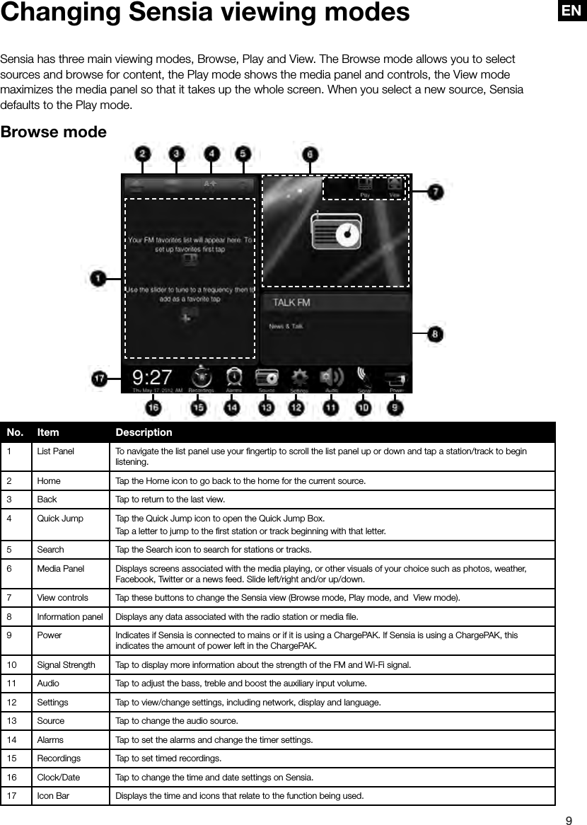EN9ENChanging Sensia viewing modesSensia has three main viewing modes, Browse, Play and View. The Browse mode allows you to select sources and browse for content, the Play mode shows the media panel and controls, the View mode maximizes the media panel so that it takes up the whole screen. When you select a new source, Sensia defaults to the Play mode.Browse modeNo. Item Description1 List Panel To navigate the list panel use your ﬁngertip to scroll the list panel up or down and tap a station/track to begin listening.2 Home Tap the Home icon to go back to the home for the current source.3 Back Tap to return to the last view.4 Quick Jump Tap the Quick Jump icon to open the Quick Jump Box.Tap a letter to jump to the ﬁrst station or track beginning with that letter.5 Search Tap the Search icon to search for stations or tracks.6 Media Panel Displays screens associated with the media playing, or other visuals of your choice such as photos, weather, Facebook, Twitter or a news feed. Slide left/right and/or up/down.7 View controls Tap these buttons to change the Sensia view (Browse mode, Play mode, and  View mode).8 Information panel Displays any data associated with the radio station or media ﬁle.9 Power Indicates if Sensia is connected to mains or if it is using a ChargePAK. If Sensia is using a ChargePAK, this indicates the amount of power left in the ChargePAK.10 Signal Strength Tap to display more information about the strength of the FM and Wi-Fi signal.11 Audio Tap to adjust the bass, treble and boost the auxiliary input volume.12 Settings Tap to view/change settings, including network, display and language.13 Source Tap to change the audio source.14 Alarms Tap to set the alarms and change the timer settings.15 Recordings Tap to set timed recordings.16 Clock/Date Tap to change the time and date settings on Sensia.17 Icon Bar Displays the time and icons that relate to the function being used.