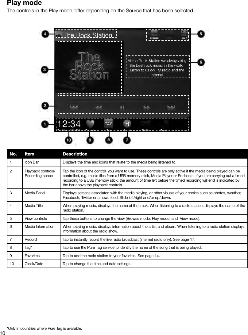 10Play modeThe controls in the Play mode differ depending on the Source that has been selected. No. Item Description1 Icon Bar Displays the time and icons that relate to the media being listened to.2 Playback controls/ Recording spaceTap the icon of the control  you want to use. These controls are only active if the media being played can be controlled, e.g. music ﬁles from a USB memory stick, Media Player or Podcasts. If you are carrying out a timed recording to a USB memory stick, the amount of time left before the timed recording will end is indicated by the bar above the playback controls.3 Media Panel Displays screens associated with the media playing, or other visuals of your choice such as photos, weather, Facebook, Twitter or a news feed. Slide left/right and/or up/down.4 Media Title When playing music, displays the name of the track. When listening to a radio station, displays the name of the radio station. 5 View controls Tap these buttons to change the view (Browse mode, Play mode, and  View mode).6 Media Information When playing music, displays information about the artist and album. When listening to a radio station displays information about the radio show.7 Record Tap to instantly record the live radio broadcast (internet radio only). See page 17.8 Tag* Tap to use the Pure Tag service to identify the name of the song that is being played.9 Favorites Tap to add the radio station to your favorites. See page 14.10 Clock/Date Tap to change the time and date settings.*Only in countries where Pure Tag is available.