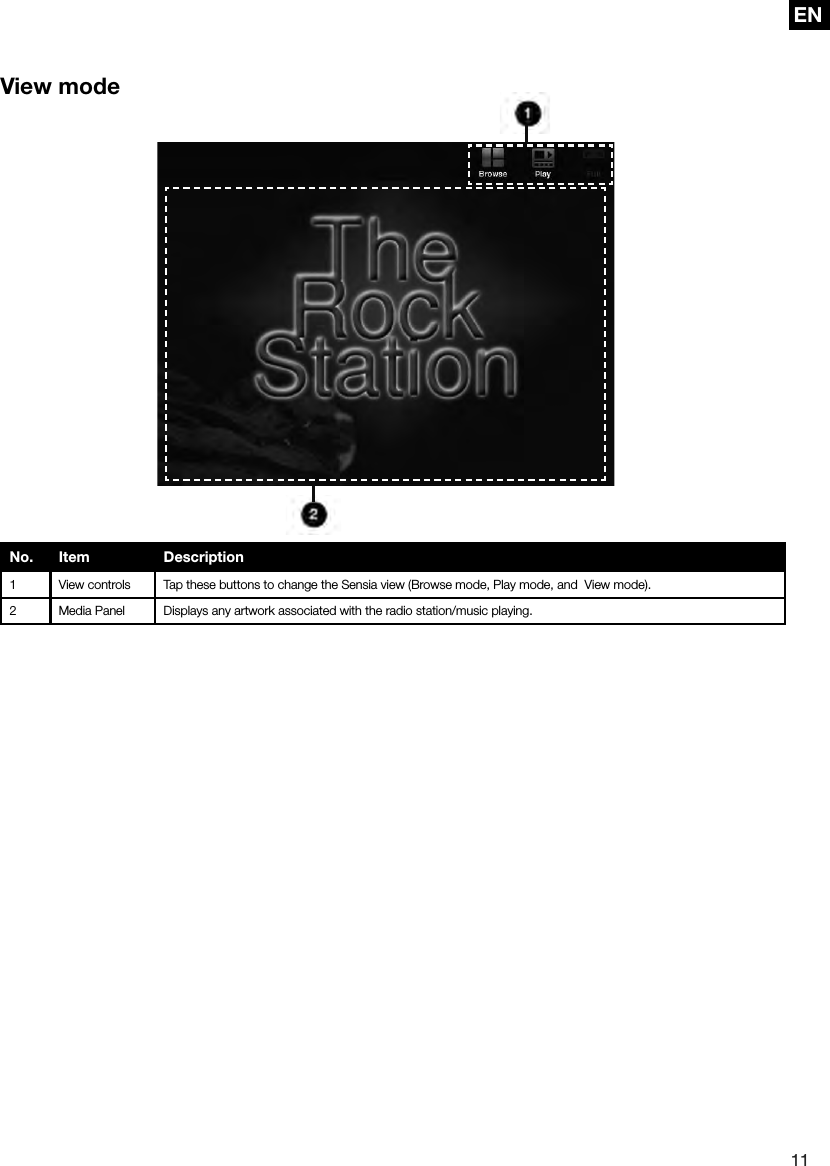 EN11ENView modeNo. Item Description1 View controls Tap these buttons to change the Sensia view (Browse mode, Play mode, and  View mode).2 Media Panel Displays any artwork associated with the radio station/music playing.