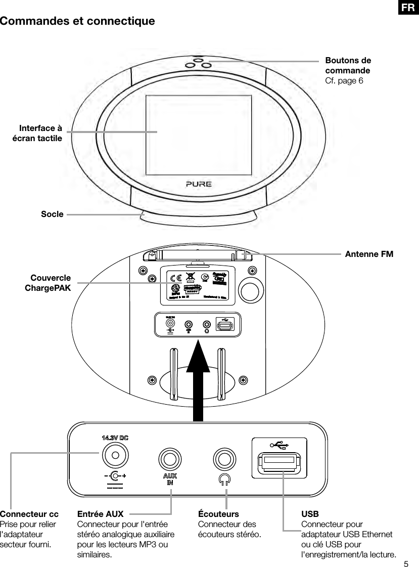 5FRCommandes et connectiqueBoutons de commandeCf. page 6Connecteur ccPrise pour relier l'adaptateur secteur fourni.Entr&eacute;e AUXConnecteur pour l'entr&eacute;e st&eacute;r&eacute;o analogique auxiliaire pour les lecteurs MP3 ou similaires.USBConnecteur pour adaptateur USB Ethernet ou cl&eacute; USB pour l'enregistrement/la lecture.Couvercle ChargePAK Interface &agrave; &eacute;cran tactileAntenne FM &Eacute;couteursConnecteur des &eacute;couteurs st&eacute;r&eacute;o.Socle
