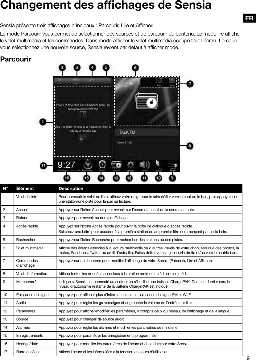 9FRChangement des afﬁchages de SensiaSensia pr&eacute;sente trois afﬁchages principaux : Parcourir, Lire et Afﬁcher. Le mode Parcourir vous permet de s&eacute;lectionner des sources et de parcourir du contenu. Le mode lire afﬁche le volet multim&eacute;dia et les commandes. Dans mode Afﬁcher le volet multim&eacute;dia occupe tout l&rsquo;&eacute;cran. Lorsque vous s&eacute;lectionnez une nouvelle source, Sensia revient par d&eacute;faut &agrave; afﬁcher mode.ParcourirN&deg; &Eacute;l&eacute;ment Description1 Volet de liste Pour parcourir le volet de liste, utilisez votre doigt pour le faire d&eacute;ﬁler vers le haut ou le bas, puis appuyez sur une station/une piste pour lancer sa lecture.2 Accueil Appuyez sur l'ic&ocirc;ne Accueil pour revenir sur l'&eacute;cran d'accueil de la source actuelle.3 Retour Appuyez pour revenir au dernier afﬁchage.4 Acc&egrave;s rapide Appuyez sur l'ic&ocirc;ne Acc&egrave;s rapide pour ouvrir la bo&icirc;te de dialogue d'acc&egrave;s rapide.Saisissez une lettre pour acc&eacute;der &agrave; la premi&egrave;re station ou au premier titre commen&ccedil;ant par cette lettre.5 Rechercher Appuyez sur l'ic&ocirc;ne Recherche pour rechercher des stations ou des pistes.6 Volet multim&eacute;dia Afﬁche des &eacute;crans associ&eacute;s &agrave; la lecture multim&eacute;dia ou d'autres visuels de votre choix, tels que des photos, la m&eacute;t&eacute;o, Facebook, Twitter ou un ﬁl d'actualit&eacute;. Faites d&eacute;ﬁler vers la gauche/la droite et/ou vers le haut/le bas.7 Commandes d'afﬁchageAppuyez sur ces boutons pour modiﬁer l'afﬁchage de votre Sensia (Parcourir, Lire et Afﬁcher).8 Volet d'information Afﬁche toutes les donn&eacute;es associ&eacute;es &agrave; la station radio ou au ﬁchier multim&eacute;dia.9 Marche/arr&ecirc;t Indique si Sensia est connect&eacute; au secteur ou s'il utilise une batterie ChargePAK. Dans ce dernier cas, le niveau d'autonomie restante de la batterie ChargePAK est indiqu&eacute;.10 Puissance du signal Appuyez pour afﬁcher plus d'informations sur la puissance du signal FM et Wi-Fi.11 Audio Appuyez pour r&eacute;gler les graves/aigus et augmenter le volume de l'entr&eacute;e auxiliaire.12 Param&egrave;tres Appuyez pour afﬁcher/modiﬁer les param&egrave;tres, y compris ceux du r&eacute;seau, de l'afﬁchage et de la langue.13 Source Appuyez pour changer de source audio.14 Alarmes Appuyez pour r&eacute;gler les alarmes et modiﬁer les param&egrave;tres de minuterie.15 Enregistrements Appuyez pour param&eacute;trer les enregistrements programm&eacute;s.16 Horloge/date Appuyez pour modiﬁer les param&egrave;tres de l'heure et de la date sur votre Sensia.17 Barre d'ic&ocirc;nes Afﬁche l'heure et les ic&ocirc;nes li&eacute;es &agrave; la fonction en cours d'utilisation.