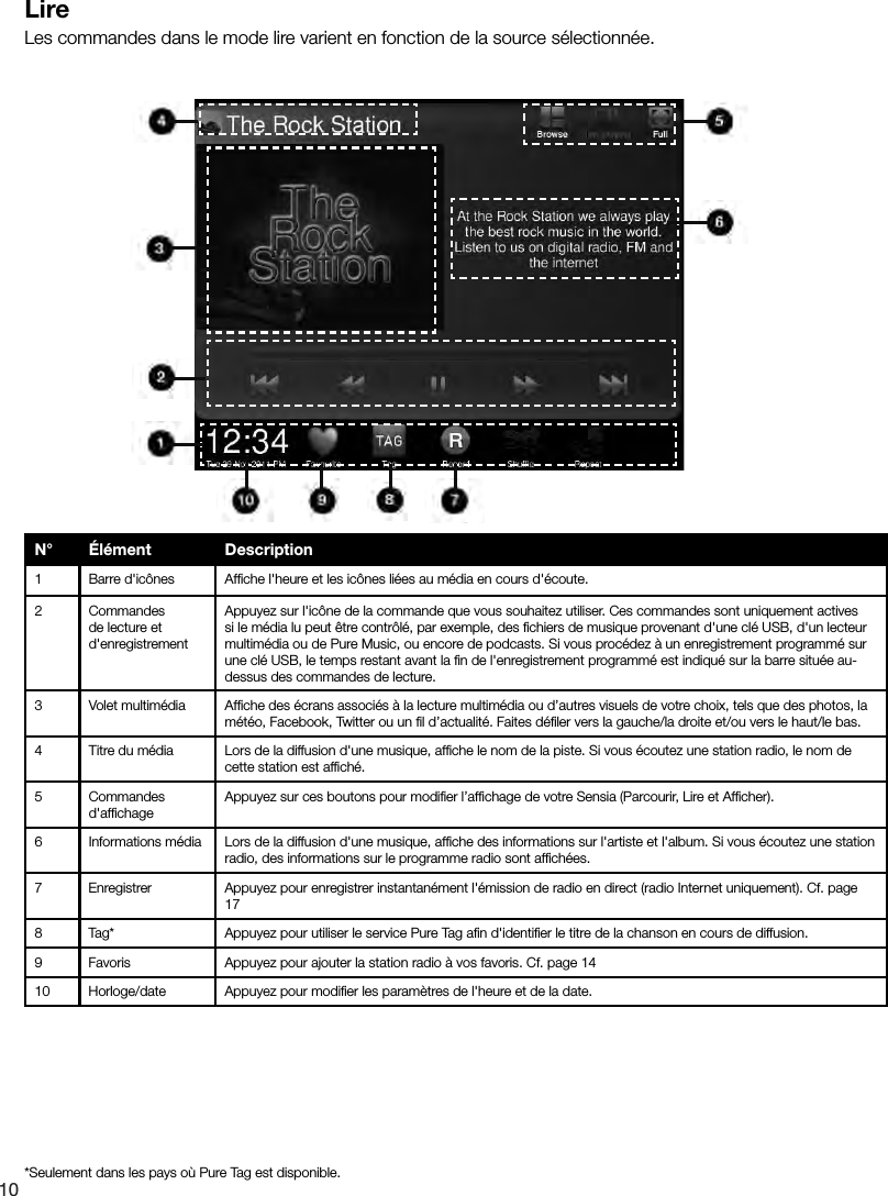 10LireLes commandes dans le mode lire varient en fonction de la source s&eacute;lectionn&eacute;e.N&deg; &Eacute;l&eacute;ment Description1 Barre d'ic&ocirc;nes Afﬁche l'heure et les ic&ocirc;nes li&eacute;es au m&eacute;dia en cours d'&eacute;coute.2 Commandes de lecture et d'enregistrementAppuyez sur l'ic&ocirc;ne de la commande que vous souhaitez utiliser. Ces commandes sont uniquement actives si le m&eacute;dia lu peut &ecirc;tre contr&ocirc;l&eacute;, par exemple, des ﬁchiers de musique provenant d'une cl&eacute; USB, d'un lecteur multim&eacute;dia ou de Pure Music, ou encore de podcasts. Si vous proc&eacute;dez &agrave; un enregistrement programm&eacute; sur une cl&eacute; USB, le temps restant avant la ﬁn de l'enregistrement programm&eacute; est indiqu&eacute; sur la barre situ&eacute;e au-dessus des commandes de lecture.3 Volet multim&eacute;dia Afﬁche des &eacute;crans associ&eacute;s &agrave; la lecture multim&eacute;dia ou d&rsquo;autres visuels de votre choix, tels que des photos, la m&eacute;t&eacute;o, Facebook, Twitter ou un ﬁl d&rsquo;actualit&eacute;. Faites d&eacute;ﬁler vers la gauche/la droite et/ou vers le haut/le bas.4 Titre du m&eacute;dia Lors de la diffusion d'une musique, afﬁche le nom de la piste. Si vous &eacute;coutez une station radio, le nom de cette station est afﬁch&eacute;. 5 Commandes d'afﬁchageAppuyez sur ces boutons pour modiﬁer l&rsquo;afﬁchage de votre Sensia (Parcourir, Lire et Afﬁcher).6 Informations m&eacute;dia Lors de la diffusion d'une musique, afﬁche des informations sur l'artiste et l'album. Si vous &eacute;coutez une station radio, des informations sur le programme radio sont afﬁch&eacute;es.7 Enregistrer Appuyez pour enregistrer instantan&eacute;ment l'&eacute;mission de radio en direct (radio Internet uniquement). Cf. page 178 Tag* Appuyez pour utiliser le service Pure Tag aﬁn d'identiﬁer le titre de la chanson en cours de diffusion.9 Favoris Appuyez pour ajouter la station radio &agrave; vos favoris. Cf. page 1410 Horloge/date Appuyez pour modiﬁer les param&egrave;tres de l'heure et de la date.*Seulement dans les pays o&ugrave; Pure Tag est disponible.