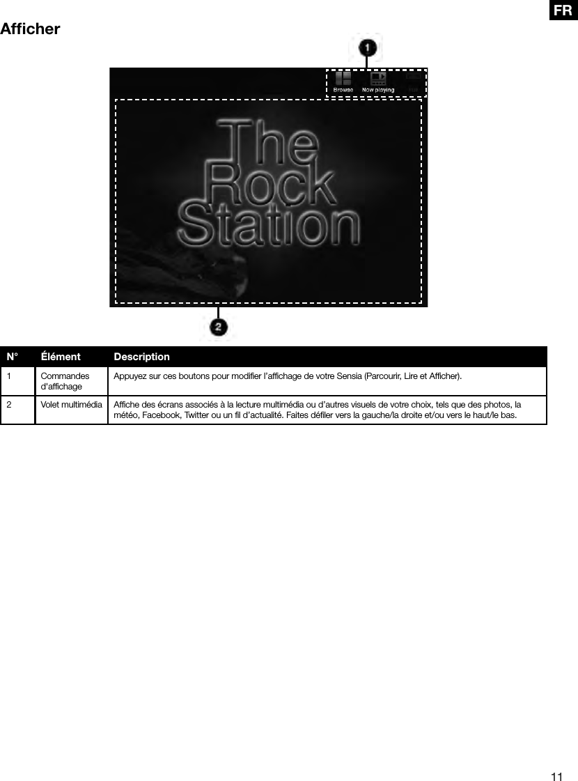 11FRAfﬁcherN&deg; &Eacute;l&eacute;ment Description1 Commandes d'afﬁchageAppuyez sur ces boutons pour modiﬁer l&rsquo;afﬁchage de votre Sensia (Parcourir, Lire et Afﬁcher).2 Volet multim&eacute;dia Afﬁche des &eacute;crans associ&eacute;s &agrave; la lecture multim&eacute;dia ou d&rsquo;autres visuels de votre choix, tels que des photos, la m&eacute;t&eacute;o, Facebook, Twitter ou un ﬁl d&rsquo;actualit&eacute;. Faites d&eacute;ﬁler vers la gauche/la droite et/ou vers le haut/le bas.