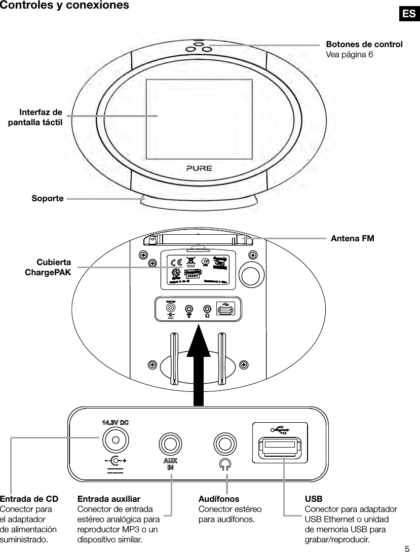 ES5ESControles y conexionesBotones de controlVea p&aacute;gina 6Entrada de CDConector para el adaptador de alimentaci&oacute;n suministrado.Entrada auxiliarConector de entrada est&eacute;reo anal&oacute;gica para reproductor MP3 o un dispositivo similar.USBConector para adaptador USB Ethernet o unidad de memoria USB para grabar/reproducir.Cubierta ChargePAK Interfaz de pantalla t&aacute;ctilAntena FMAud&iacute;fonosConector est&eacute;reo para aud&iacute;fonos.Soporte