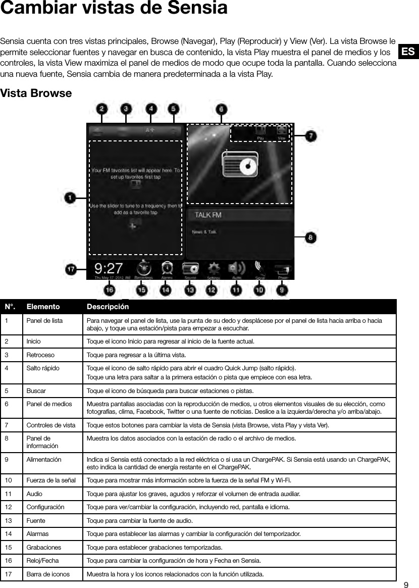 ES9ESCambiar vistas de SensiaSensia cuenta con tres vistas principales, Browse (Navegar), Play (Reproducir) y View (Ver). La vista Browse le permite seleccionar fuentes y navegar en busca de contenido, la vista Play muestra el panel de medios y los controles, la vista View maximiza el panel de medios de modo que ocupe toda la pantalla. Cuando selecciona una nueva fuente, Sensia cambia de manera predeterminada a la vista Play.Vista BrowseN&deg;. Elemento Descripci&oacute;n1 Panel de lista Para navegar el panel de lista, use la punta de su dedo y despl&aacute;cese por el panel de lista hacia arriba o hacia abajo, y toque una estaci&oacute;n/pista para empezar a escuchar.2 Inicio Toque el icono Inicio para regresar al inicio de la fuente actual.3 Retroceso Toque para regresar a la &uacute;ltima vista.4 Salto r&aacute;pido Toque el icono de salto r&aacute;pido para abrir el cuadro Quick Jump (salto r&aacute;pido).Toque una letra para saltar a la primera estaci&oacute;n o pista que empiece con esa letra.5 Buscar Toque el icono de b&uacute;squeda para buscar estaciones o pistas.6 Panel de medios Muestra pantallas asociadas con la reproducci&oacute;n de medios, u otros elementos visuales de su elecci&oacute;n, como fotograf&iacute;as, clima, Facebook, Twitter o una fuente de noticias. Deslice a la izquierda/derecha y/o arriba/abajo.7 Controles de vista Toque estos botones para cambiar la vista de Sensia (vista Browse, vista Play y vista Ver).8 Panel de informaci&oacute;nMuestra los datos asociados con la estaci&oacute;n de radio o el archivo de medios.9 Alimentaci&oacute;n Indica si Sensia est&aacute; conectado a la red el&eacute;ctrica o si usa un ChargePAK. Si Sensia est&aacute; usando un ChargePAK, esto indica la cantidad de energ&iacute;a restante en el ChargePAK.10 Fuerza de la se&ntilde;al Toque para mostrar m&aacute;s informaci&oacute;n sobre la fuerza de la se&ntilde;al FM y Wi-Fi.11 Audio Toque para ajustar los graves, agudos y reforzar el volumen de entrada auxiliar.12 Conﬁguraci&oacute;n Toque para ver/cambiar la conﬁguraci&oacute;n, incluyendo red, pantalla e idioma.13 Fuente Toque para cambiar la fuente de audio.14 Alarmas Toque para establecer las alarmas y cambiar la conﬁguraci&oacute;n del temporizador.15 Grabaciones Toque para establecer grabaciones temporizadas.16 Reloj/Fecha Toque para cambiar la conﬁguraci&oacute;n de hora y Fecha en Sensia.17 Barra de iconos Muestra la hora y los iconos relacionados con la funci&oacute;n utilizada.