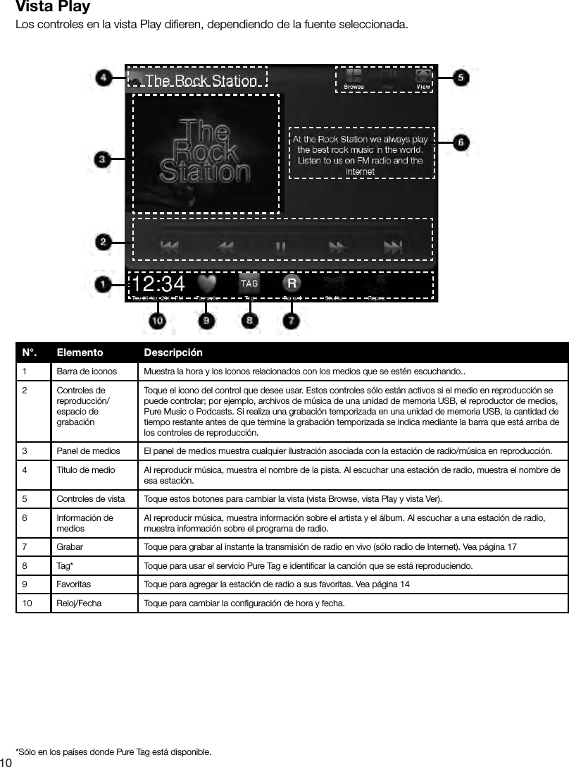 10Vista PlayLos controles en la vista Play diﬁeren, dependiendo de la fuente seleccionada. N&deg;. Elemento Descripci&oacute;n1 Barra de iconos Muestra la hora y los iconos relacionados con los medios que se est&eacute;n escuchando..2 Controles de reproducci&oacute;n/espacio de grabaci&oacute;nToque el icono del control que desee usar. Estos controles s&oacute;lo est&aacute;n activos si el medio en reproducci&oacute;n se puede controlar; por ejemplo, archivos de m&uacute;sica de una unidad de memoria USB, el reproductor de medios, Pure Music o Podcasts. Si realiza una grabaci&oacute;n temporizada en una unidad de memoria USB, la cantidad de tiempo restante antes de que termine la grabaci&oacute;n temporizada se indica mediante la barra que est&aacute; arriba de los controles de reproducci&oacute;n.3 Panel de medios El panel de medios muestra cualquier ilustraci&oacute;n asociada con la estaci&oacute;n de radio/m&uacute;sica en reproducci&oacute;n.4 T&iacute;tulo de medio Al reproducir m&uacute;sica, muestra el nombre de la pista. Al escuchar una estaci&oacute;n de radio, muestra el nombre de esa estaci&oacute;n. 5 Controles de vista Toque estos botones para cambiar la vista (vista Browse, vista Play y vista Ver).6 Informaci&oacute;n de mediosAl reproducir m&uacute;sica, muestra informaci&oacute;n sobre el artista y el &aacute;lbum. Al escuchar a una estaci&oacute;n de radio, muestra informaci&oacute;n sobre el programa de radio.7 Grabar Toque para grabar al instante la transmisi&oacute;n de radio en vivo (s&oacute;lo radio de Internet). Vea p&aacute;gina 178 Tag* Toque para usar el servicio Pure Tag e identiﬁcar la canci&oacute;n que se est&aacute; reproduciendo.9 Favoritas Toque para agregar la estaci&oacute;n de radio a sus favoritas. Vea p&aacute;gina 1410 Reloj/Fecha Toque para cambiar la conﬁguraci&oacute;n de hora y fecha.*S&oacute;lo en los pa&iacute;ses donde Pure Tag est&aacute; disponible.