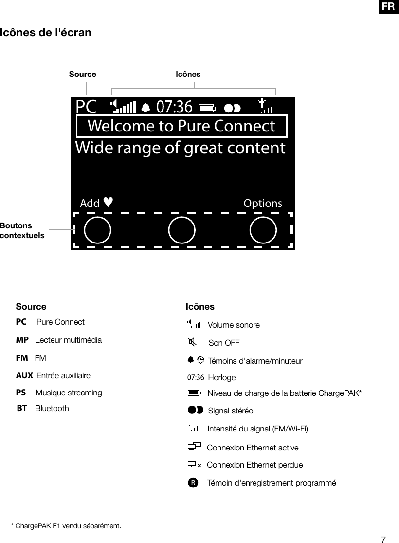 7FRWelcome to Pure ConnectAddWide range of great contentPC&hearts;OptionsIc&ocirc;nes de l'&eacute;cranSource Ic&ocirc;nes*ChargePAK F1 vendu s&eacute;par&eacute;ment.Source Ic&ocirc;nesPC      Pure Connect  Volume sonoreMP    Lecteur multim&eacute;dia    Son OFFFM    FM  T&eacute;moins d'alarme/minuteurAUX  Entr&eacute;e auxiliaire HorlogePS      Musique streaming  Niveau de charge de la batterie ChargePAK*Signal st&eacute;r&eacute;o Intensit&eacute; du signal (FM/Wi-Fi) Connexion Ethernet active Connexion Ethernet perdueR   T&eacute;moin d'enregistrement programm&eacute;Boutons contextuels BT     Bluetooth 