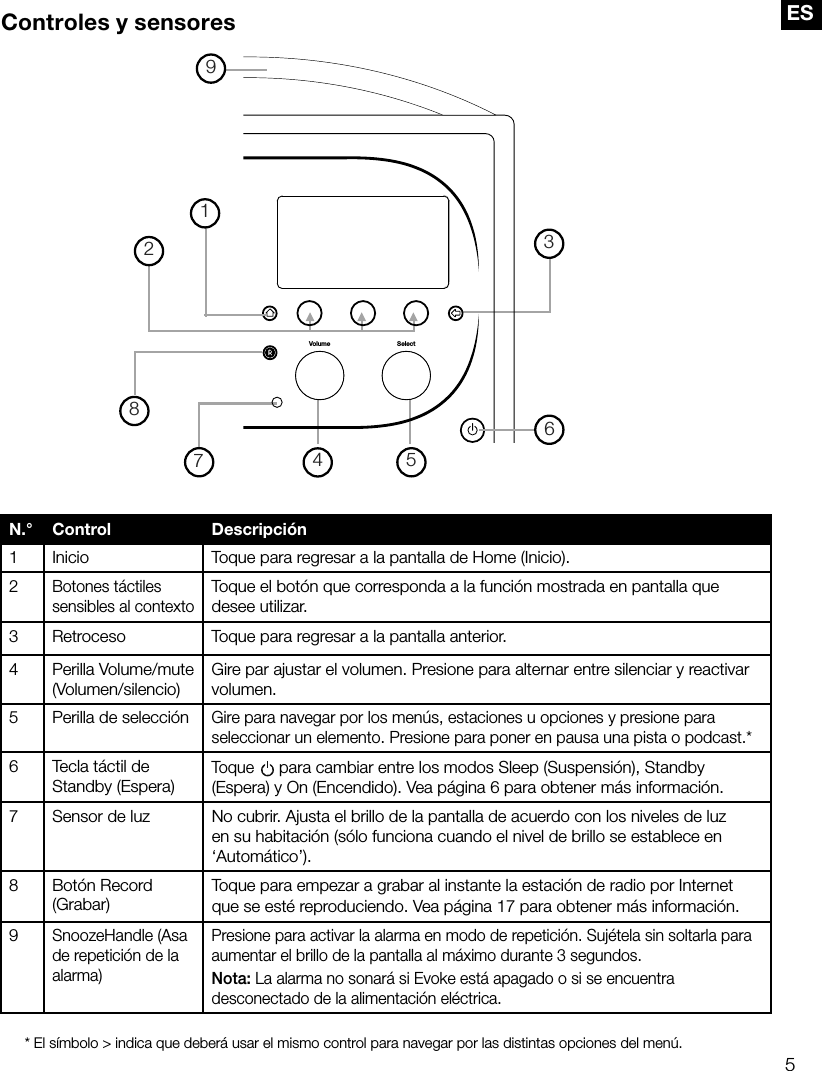 5ESControles y sensoresN.&deg; Control Descripci&oacute;n1 Inicio Toque para regresar a la pantalla de Home (Inicio).2Botones t&aacute;ctiles sensibles al contextoToque el bot&oacute;n que corresponda a la funci&oacute;n mostrada en pantalla que desee utilizar.3 Retroceso Toque para regresar a la pantalla anterior.4 Perilla Volume/mute (Volumen/silencio)Gire par ajustar el volumen. Presione para alternar entre silenciar y reactivar volumen.5 Perilla de selecci&oacute;nGire para navegar por los men&uacute;s, estaciones u opciones y presione para seleccionar un elemento. Presione para poner en pausa una pista o podcast.* 6 Tecla t&aacute;ctil de Standby (Espera)Toque   para cambiar entre los modos Sleep (Suspensi&oacute;n), Standby (Espera) y On (Encendido). Vea p&aacute;gina 6 para obtener m&aacute;s informaci&oacute;n.7 Sensor de luz No cubrir. Ajusta el brillo de la pantalla de acuerdo con los niveles de luz en su habitaci&oacute;n (s&oacute;lo funciona cuando el nivel de brillo se establece en &lsquo;Autom&aacute;tico&rsquo;).8 Bot&oacute;n Record (Grabar)Toque para empezar a grabar al instante la estaci&oacute;n de radio por Internet que se est&eacute; reproduciendo. Vea p&aacute;gina 17 para obtener m&aacute;s informaci&oacute;n.9SnoozeHandle (Asa de repetici&oacute;n de la alarma)Presione para activar la alarma en modo de repetici&oacute;n. Suj&eacute;tela sin soltarla para aumentar el brillo de la pantalla al m&aacute;ximo durante 3 segundos.Nota: La alarma no sonar&aacute; si Evoke est&aacute; apagado o si se encuentra desconectado de la alimentaci&oacute;n el&eacute;ctrica.* El s&iacute;mbolo > indica que deber&aacute; usar el mismo control para navegar por las distintas opciones del men&uacute;.SelectVolume123456789