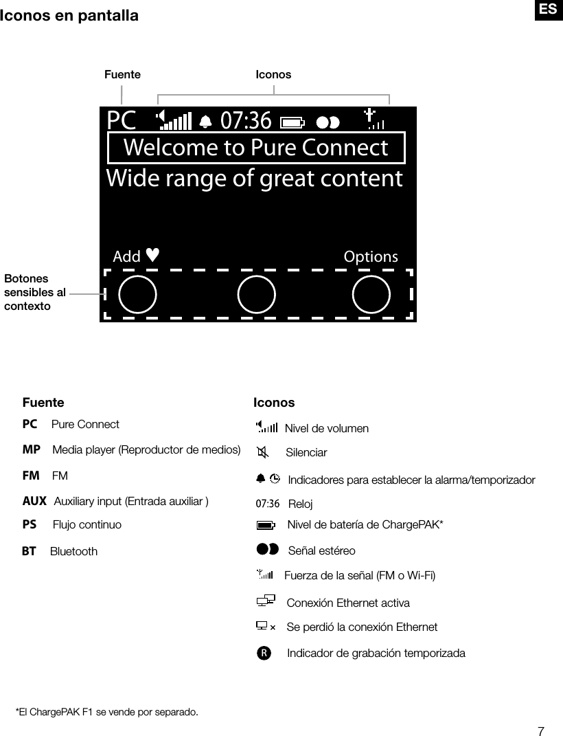 7ESWelcome to Pure ConnectAddWide range of great contentPC&hearts;OptionsIconos en pantallaFuente Iconos*El ChargePAK F1 se vende por separado.Fuente IconosPC       Pure Connect   Nivel de volumenMP      Media player (Reproductor de medios)     SilenciarFM      FM    Indicadores para establecer la alarma/temporizadorAUX    Auxiliary input (Entrada auxiliar )   RelojPS        Flujo continuo    Nivel de bater&iacute;a de ChargePAK*  Se&ntilde;al est&eacute;reo  Fuerza de la se&ntilde;al (FM o Wi-Fi)   Conexi&oacute;n Ethernet activa   Se perdi&oacute; la conexi&oacute;n EthernetR     Indicador de grabaci&oacute;n temporizadaBotones sensibles al contexto BT       Bluetooth 