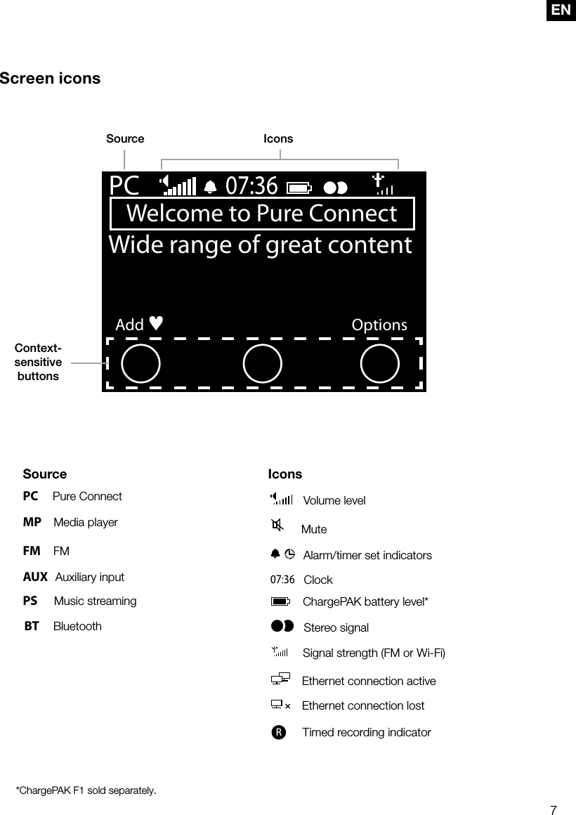 7ENWelcome to Pure ConnectAddWide range of great contentPC&hearts;OptionsScreen iconsSource Icons*ChargePAK F1 sold separately.Source IconsPC      Pure Connect   Volume levelMP     Media player    MuteFM     FM   Alarm/timer set indicatorsAUX   Auxiliary input  ClockPS       Music streaming   ChargePAK battery level* Stereo signal  Signal strength (FM or Wi-Fi)  Ethernet connection active  Ethernet connection lostR    Timed recording indicatorContext-sensitive buttons BT      Bluetooth 