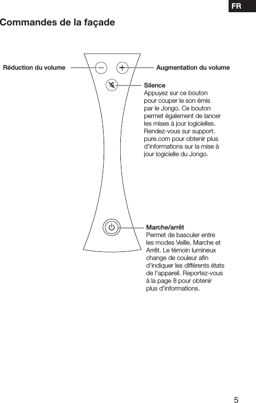 5FRCommandes de la fa&ccedil;adeAugmentation du volumeR&eacute;duction du volumeSilenceAppuyez sur ce bouton pour couper le son &eacute;mis par le Jongo. Ce bouton permet &eacute;galement de lancer les mises &agrave; jour logicielles. Rendez-vous sur support.pure.com pour obtenir plus d'informations sur la mise &agrave; jour logicielle du Jongo.Marche/arr&ecirc;tPermet de basculer entre les modes Veille, Marche et Arr&ecirc;t. Le t&eacute;moin lumineux change de couleur aﬁn d'indiquer les diff&eacute;rents &eacute;tats de l'appareil. Reportez-vous &agrave; la page 8 pour obtenir plus d'informations.