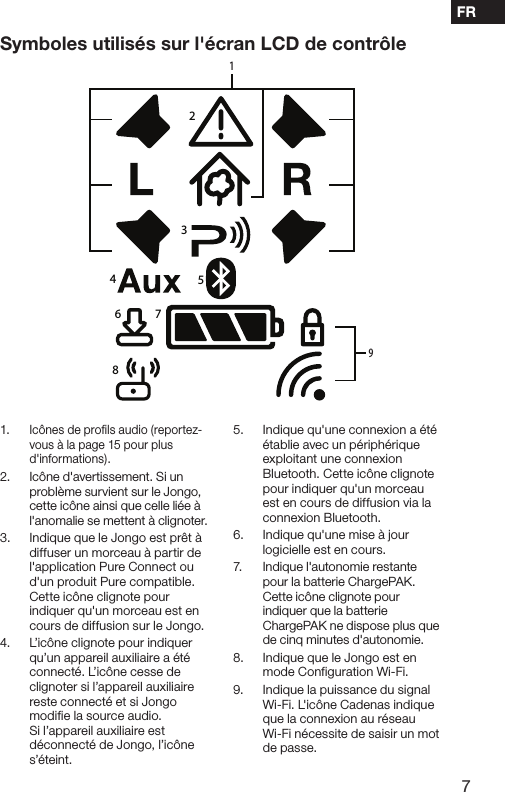 7FRSymboles utilis&eacute;s sur l'&eacute;cran LCD de contr&ocirc;le24656 781131. Ic&ocirc;nes de profils audio (reportez-vous &agrave; la page 15 pour plus d'informations).2.  Ic&ocirc;ne d'avertissement. Si un probl&egrave;me survient sur le Jongo, cette ic&ocirc;ne ainsi que celle li&eacute;e &agrave; l'anomalie se mettent &agrave; clignoter.3.  Indique que le Jongo est pr&ecirc;t &agrave; diffuser un morceau &agrave; partir de l'application Pure Connect ou d'un produit Pure compatible. Cette ic&ocirc;ne clignote pour indiquer qu'un morceau est en cours de diffusion sur le Jongo.4.  L&rsquo;ic&ocirc;ne clignote pour indiquer qu&rsquo;un appareil auxiliaire a &eacute;t&eacute; connect&eacute;. L&rsquo;ic&ocirc;ne cesse de clignoter si l&rsquo;appareil auxiliaire reste connect&eacute; et si Jongo modifie la source audio. Si l&rsquo;appareil auxiliaire est d&eacute;connect&eacute; de Jongo, l&rsquo;ic&ocirc;ne s&rsquo;&eacute;teint.5.  Indique qu'une connexion a &eacute;t&eacute; &eacute;tablie avec un p&eacute;riph&eacute;rique exploitant une connexion Bluetooth. Cette ic&ocirc;ne clignote pour indiquer qu'un morceau est en cours de diffusion via la connexion Bluetooth.6.  Indique qu'une mise &agrave; jour logicielle est en cours.7.  Indique l'autonomie restante pour la batterie ChargePAK. Cette ic&ocirc;ne clignote pour indiquer que la batterie ChargePAK ne dispose plus que de cinq minutes d'autonomie.8.  Indique que le Jongo est en mode Configuration Wi-Fi.9.  Indique la puissance du signal Wi-Fi. L'ic&ocirc;ne Cadenas indique que la connexion au r&eacute;seau Wi-Fi n&eacute;cessite de saisir un mot de passe.19