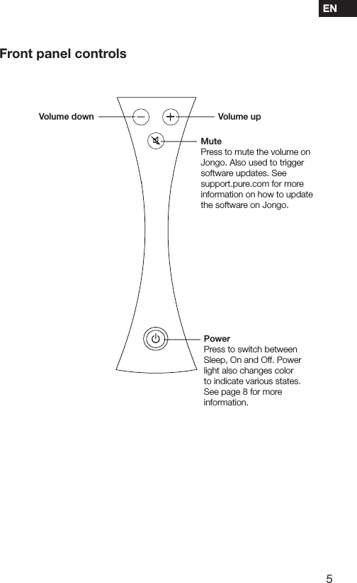 5ENFront panel controlsVolume upVolume downMutePress to mute the volume on Jongo. Also used to trigger software updates. See support.pure.com for more information on how to update the software on Jongo.PowerPress to switch between Sleep, On and Off. Power light also changes color to indicate various states. See page 8 for more information.