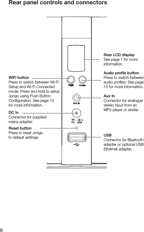 6Rear panel controls and connectorsWiFi9VRear LCD displaySee page 7 for more information.Audio proﬁle buttonPress to switch between audio proﬁles. See page 15 for more information.WiFi buttonPress to switch between Wi-Fi Setup and Wi-Fi Connected mode. Press and hold to setup Jongo using Push Button Conﬁguration. See page 10 for more information.Aux InConnector for analogue stereo input from an MP3 player or similar.DC InConnector for supplied mains adapter.Reset buttonPress to reset Jongo to default settings. USBConnector for Bluetooth adapter or optional USB Ethernet adapter.