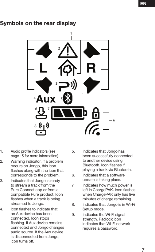 7ENSymbols on the rear display24656 781131. Audio profile indicators (see page 15 for more information).2.  Warning indicator. If a problem occurs on Jongo, this icon flashes along with the icon that corresponds to the problem. 3.  Indicates that Jongo is ready to stream a track from the Pure Connect app or from a compatible Pure product. Icon flashes when a track is being streamed to Jongo.4.  Icon flashes to indicate that an Aux device has been connected. Icon stops flashing  if Aux device remains connected and Jongo changes audio source. If the Aux device is disconnected from Jongo, icon turns off.5.  Indicates that Jongo has been successfully connected to another device using Bluetooth. Icon flashes if playing a track via Bluetooth.6.  Indicates that a software update is taking place.7.  Indicates how much power is left in ChargePAK. Icon flashes when ChargePAK only has five minutes of charge remaining.8.  Indicates that Jongo is in Wi-Fi Setup mode.9.  Indicates the Wi-Fi signal strength. Padlock icon indicates that Wi-Fi network requires a password.19