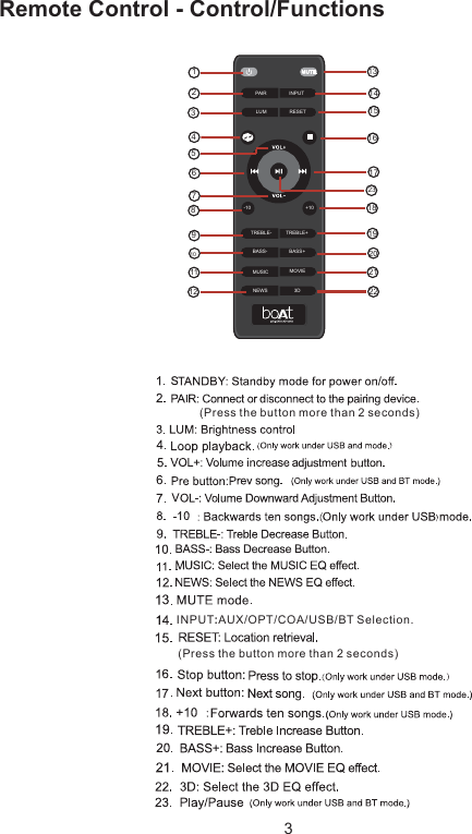 boat aavante soundbar manual