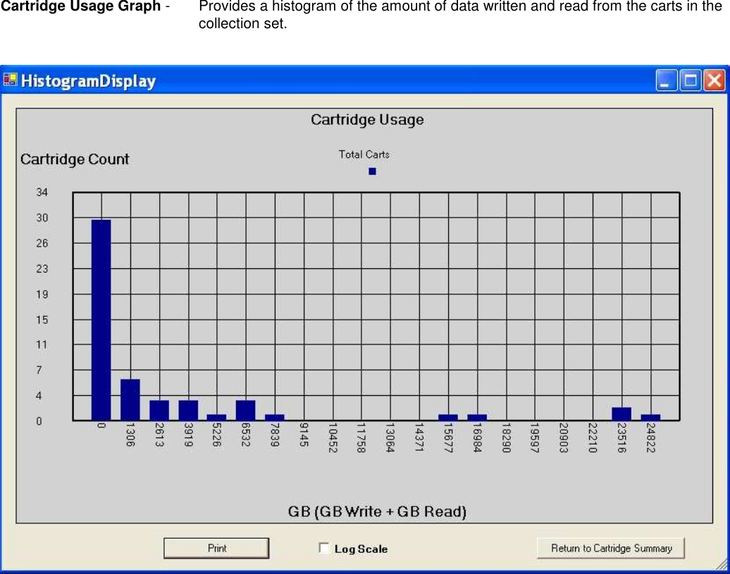      Cartridge Usage Graph -   Provides a histogram of the amount of data written and read from the carts in the collection set.      