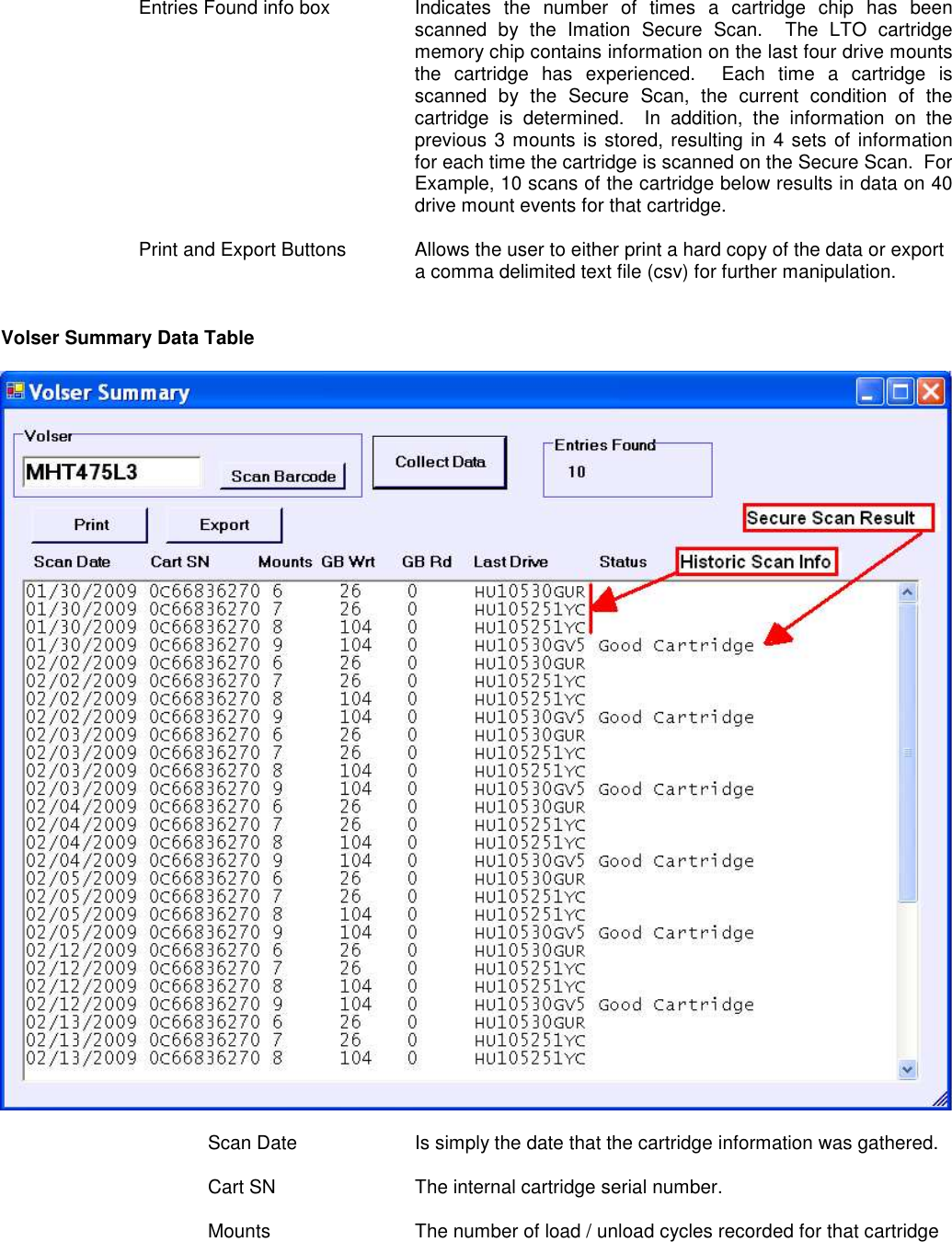  Entries Found info box  Indicates  the  number  of  times  a  cartridge  chip  has  been scanned  by  the  Imation  Secure  Scan.    The  LTO  cartridge memory chip contains information on the last four drive mounts the  cartridge  has  experienced.    Each  time  a  cartridge  is scanned  by  the  Secure  Scan,  the  current  condition  of  the cartridge  is  determined.    In  addition,  the  information  on  the previous 3 mounts is stored, resulting in 4 sets of information for each time the cartridge is scanned on the Secure Scan.  For Example, 10 scans of the cartridge below results in data on 40 drive mount events for that cartridge.  Print and Export Buttons  Allows the user to either print a hard copy of the data or export a comma delimited text file (csv) for further manipulation.   Volser Summary Data Table              Scan Date    Is simply the date that the cartridge information was gathered.        Cart SN     The internal cartridge serial number.  Mounts  The number of load / unload cycles recorded for that cartridge 