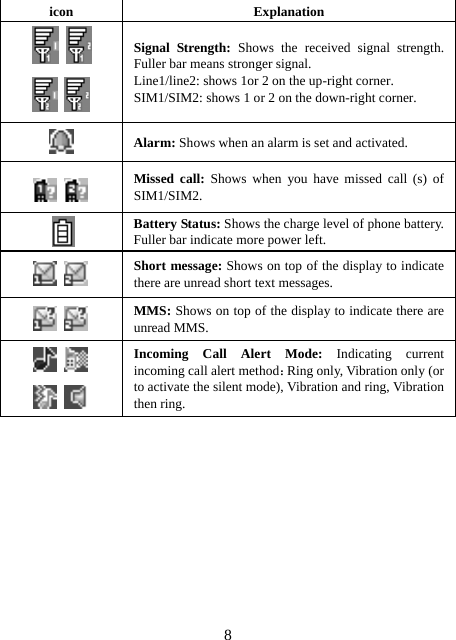  8icon Explanation   Signal Strength: Shows the received signal strength. Fuller bar means stronger signal. Line1/line2: shows 1or 2 on the up-right corner. SIM1/SIM2: shows 1 or 2 on the down-right corner.  Alarm: Shows when an alarm is set and activated.   Missed call: Shows when you have missed call (s) of SIM1/SIM2.  Battery Status: Shows the charge level of phone battery. Fuller bar indicate more power left.     Short message: Shows on top of the display to indicate there are unread short text messages.     MMS: Shows on top of the display to indicate there are unread MMS.        Incoming Call Alert Mode: Indicating current incoming call alert method：Ring only, Vibration only (or to activate the silent mode), Vibration and ring, Vibration then ring. 