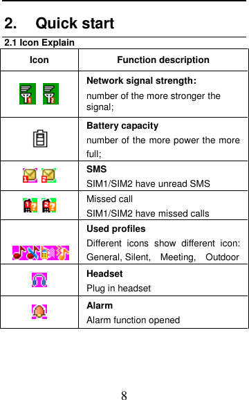  8 2.  Quick start 2.1 Icon Explain Icon Function description   Network signal strength: number of the more stronger the signal;  Battery capacity number of the more power the more full;    SMS SIM1/SIM2 have unread SMS    Missed call SIM1/SIM2 have missed calls   Used profiles Different  icons  show  different  icon: General, Silent,    Meeting,    Outdoor    Headset   Plug in headset    Alarm Alarm function opened 