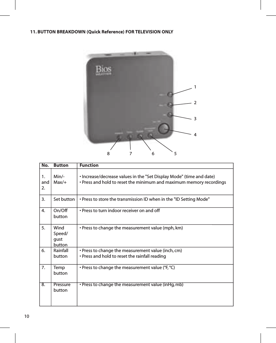 11. BUTTON BREAKDOWN (Quick Reference) FOR TELEVISION ONLY1012634578No.1. and 2.3.4.5. 6.7.8.Function• Increase/decrease values in the &quot;Set Display Mode&quot; (time and date)• Press and hold to reset the minimum and maximum memory recordings• Press to store the transmission ID when in the &quot;ID Setting Mode&quot;• Press to turn indoor receiver on and off• Press to change the measurement value (mph, km)• Press to change the measurement value (inch, cm)• Press and hold to reset the rainfall reading• Press to change the measurement value (°F, °C)• Press to change the measurement value (inHg, mb)ButtonMin/-Max/+Set buttonOn/Off buttonWind Speed/ gustbuttonRainfallbuttonTemp buttonPressure button