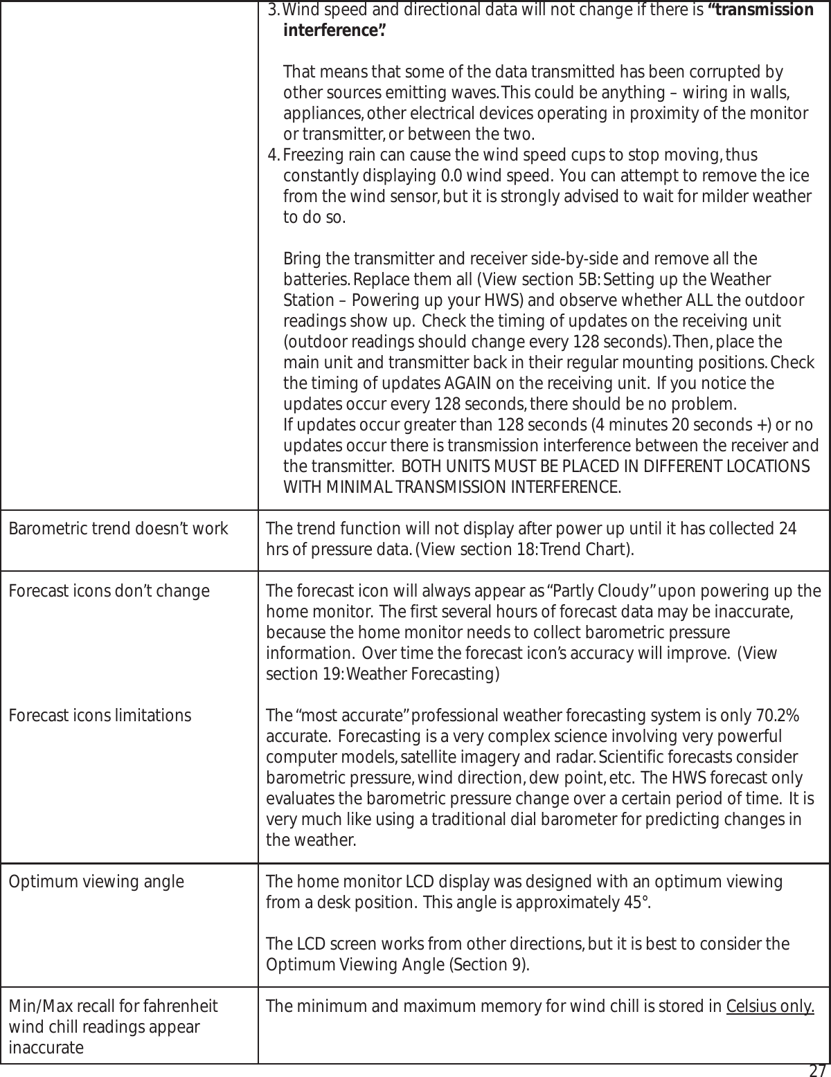 273.Wind speed and directional data will not change if there is “transmissioninterference”.That means that some of the data transmitted has been corrupted byother sources emitting waves.This could be anything – wiring in walls,appliances,other electrical devices operating in proximity of the monitoror transmitter,or between the two.4.Freezing rain can cause the wind speed cups to stop moving,thusconstantly displaying 0.0 wind speed. You can attempt to remove the icefrom the wind sensor,but it is strongly advised to wait for milder weatherto do so.Bring the transmitter and receiver side-by-side and remove all thebatteries.Replace them all (View section 5B:Setting up the WeatherStation – Powering up your HWS) and observe whether ALL the outdoorreadings show up. Check the timing of updates on the receiving unit(outdoor readings should change every 128 seconds).Then,place themain unit and transmitter back in their regular mounting positions.Checkthe timing of updates AGAIN on the receiving unit. If you notice theupdates occur every 128 seconds,there should be no problem.If updates occur greater than 128 seconds (4 minutes 20 seconds +) or noupdates occur there is transmission interference between the receiver andthe transmitter. BOTH UNITS MUST BE PLACED IN DIFFERENT LOCATIONSWITH MINIMAL TRANSMISSION INTERFERENCE.The trend function will not display after power up until it has collected 24hrs of pressure data.(View section 18:Trend Chart).The forecast icon will always appear as “Partly Cloudy”upon powering up thehome monitor. The first several hours of forecast data may be inaccurate,because the home monitor needs to collect barometric pressureinformation. Over time the forecast icon’s accuracy will improve. (Viewsection 19:Weather Forecasting)The “most accurate”professional weather forecasting system is only 70.2%accurate. Forecasting is a very complex science involving very powerfulcomputer models,satellite imagery and radar.Scientific forecasts considerbarometric pressure,wind direction,dew point,etc. The HWS forecast onlyevaluates the barometric pressure change over a certain period of time. It isvery much like using a traditional dial barometer for predicting changes inthe weather.The home monitor LCD display was designed with an optimum viewingfrom a desk position. This angle is approximately 45°.The LCD screen works from other directions,but it is best to consider theOptimum Viewing Angle (Section 9).The minimum and maximum memory for wind chill is stored in Celsius only.Barometric trend doesn’t workForecast icons don’t changeForecast icons limitationsOptimum viewing angleMin/Max recall for fahrenheitwind chill readings appearinaccurate