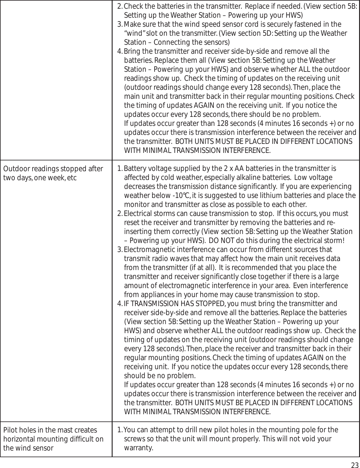 23Outdoor readings stopped aftertwo days,one week,etcPilot holes in the mast createshorizontal mounting difficult onthe wind sensor2.Check the batteries in the transmitter. Replace if needed.(View section 5B:Setting up the Weather Station – Powering up your HWS)3.Make sure that the wind speed sensor cord is securely fastened in the“wind”slot on the transmitter.(View section 5D:Setting up the WeatherStation – Connecting the sensors)4.Bring the transmitter and receiver side-by-side and remove all thebatteries.Replace them all (View section 5B:Setting up the WeatherStation – Powering up your HWS) and observe whether ALL the outdoorreadings show up. Check the timing of updates on the receiving unit(outdoor readings should change every 128 seconds).Then,place themain unit and transmitter back in their regular mounting positions.Checkthe timing of updates AGAIN on the receiving unit. If you notice theupdates occur every 128 seconds,there should be no problem.If updates occur greater than 128 seconds (4 minutes 16 seconds +) or noupdates occur there is transmission interference between the receiver andthe transmitter. BOTH UNITS MUST BE PLACED IN DIFFERENT LOCATIONSWITH MINIMAL TRANSMISSION INTERFERENCE.1.Battery voltage supplied by the 2 x AA batteries in the transmitter isaffected by cold weather,especially alkaline batteries. Low voltagedecreases the transmission distance significantly. If you are experiencingweather below -10°C,it is suggested to use lithium batteries and place themonitor and transmitter as close as possible to each other.2.Electrical storms can cause transmission to stop. If this occurs,you mustreset the receiver and transmitter by removing the batteries and re-inserting them correctly (View section 5B:Setting up the Weather Station– Powering up your HWS). DO NOT do this during the electrical storm!3.Electromagnetic interference can occur from different sources thattransmit radio waves that may affect how the main unit receives datafrom the transmitter (if at all). It is recommended that you place thetransmitter and receiver significantly close together if there is a largeamount of electromagnetic interference in your area. Even interferencefrom appliances in your home may cause transmission to stop.4.IF TRANSMISSION HAS STOPPED,you must bring the transmitter andreceiver side-by-side and remove all the batteries.Replace the batteries(View section 5B:Setting up the Weather Station – Powering up yourHWS) and observe whether ALL the outdoor readings show up. Check thetiming of updates on the receiving unit (outdoor readings should changeevery 128 seconds).Then,place the receiver and transmitter back in theirregular mounting positions.Check the timing of updates AGAIN on thereceiving unit. If you notice the updates occur every 128 seconds,thereshould be no problem.If updates occur greater than 128 seconds (4 minutes 16 seconds +) or noupdates occur there is transmission interference between the receiver andthe transmitter. BOTH UNITS MUST BE PLACED IN DIFFERENT LOCATIONSWITH MINIMAL TRANSMISSION INTERFERENCE.1.You can attempt to drill new pilot holes in the mounting pole for thescrews so that the unit will mount properly. This will not void yourwarranty.