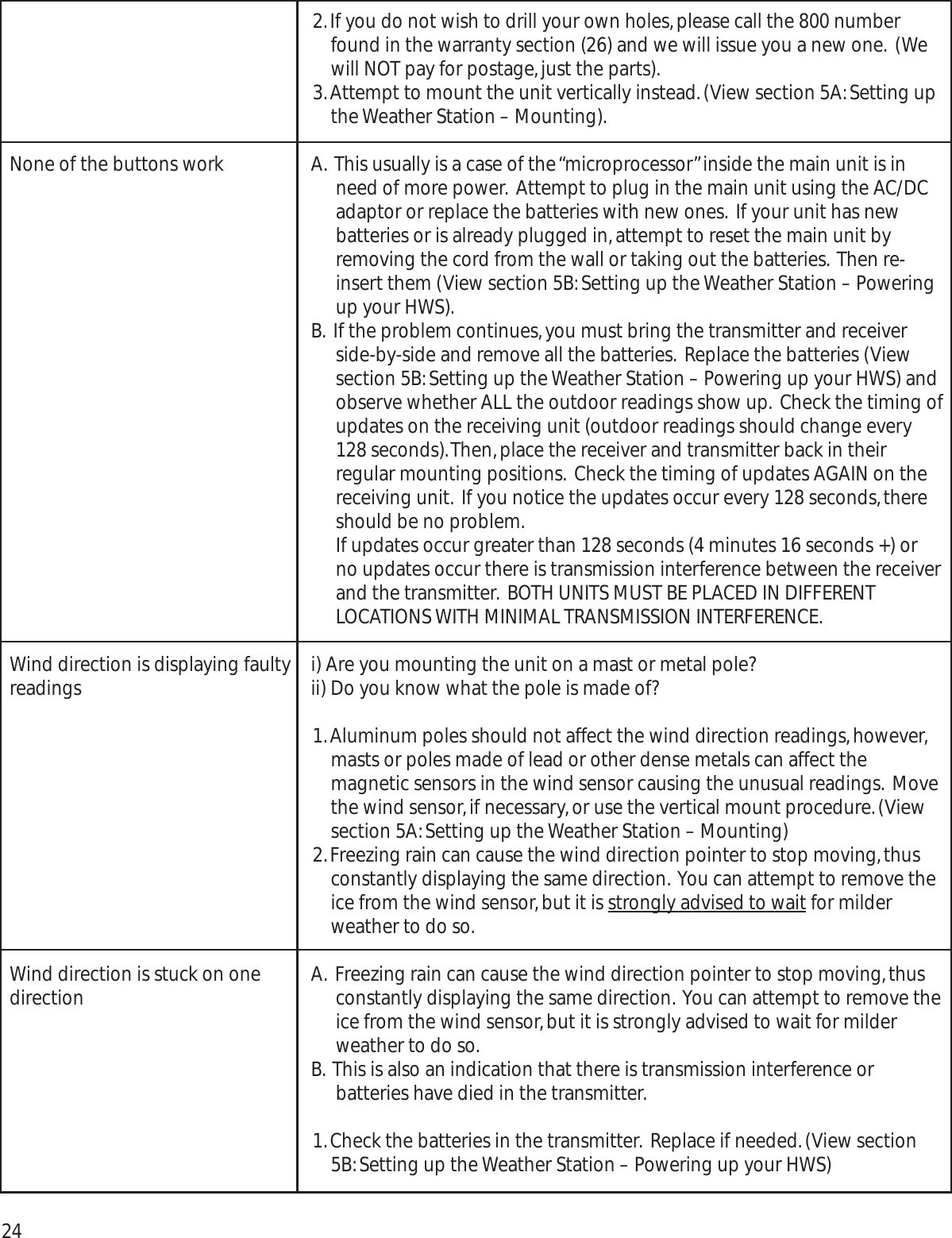 24None of the buttons workWind direction is displaying faultyreadingsWind direction is stuck on onedirection2.If you do not wish to drill your own holes,please call the 800 numberfound in the warranty section (26) and we will issue you a new one. (Wewill NOT pay for postage,just the parts).3.Attempt to mount the unit vertically instead.(View section 5A:Setting upthe Weather Station – Mounting).A. This usually is a case of the “microprocessor”inside the main unit is inneed of more power. Attempt to plug in the main unit using the AC/DCadaptor or replace the batteries with new ones. If your unit has newbatteries or is already plugged in,attempt to reset the main unit byremoving the cord from the wall or taking out the batteries. Then re-insert them (View section 5B:Setting up the Weather Station – Poweringup your HWS).B. If the problem continues,you must bring the transmitter and receiverside-by-side and remove all the batteries. Replace the batteries (Viewsection 5B:Setting up the Weather Station – Powering up your HWS) andobserve whether ALL the outdoor readings show up. Check the timing ofupdates on the receiving unit (outdoor readings should change every128 seconds).Then,place the receiver and transmitter back in theirregular mounting positions. Check the timing of updates AGAIN on thereceiving unit. If you notice the updates occur every 128 seconds,thereshould be no problem.If updates occur greater than 128 seconds (4 minutes 16 seconds +) orno updates occur there is transmission interference between the receiverand the transmitter. BOTH UNITS MUST BE PLACED IN DIFFERENTLOCATIONS WITH MINIMAL TRANSMISSION INTERFERENCE.i) Are you mounting the unit on a mast or metal pole?ii) Do you know what the pole is made of?1.Aluminum poles should not affect the wind direction readings,however,masts or poles made of lead or other dense metals can affect themagnetic sensors in the wind sensor causing the unusual readings. Movethe wind sensor,if necessary,or use the vertical mount procedure.(Viewsection 5A:Setting up the Weather Station – Mounting)2.Freezing rain can cause the wind direction pointer to stop moving,thusconstantly displaying the same direction. You can attempt to remove theice from the wind sensor,but it is strongly advised to wait for milderweather to do so.A. Freezing rain can cause the wind direction pointer to stop moving,thusconstantly displaying the same direction. You can attempt to remove theice from the wind sensor,but it is strongly advised to wait for milderweather to do so.B. This is also an indication that there is transmission interference orbatteries have died in the transmitter.1.Check the batteries in the transmitter. Replace if needed.(View section5B:Setting up the Weather Station – Powering up your HWS)