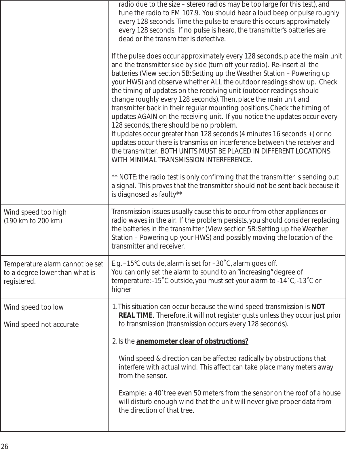 26Wind speed too high(190 km to 200 km)Temperature alarm cannot be setto a degree lower than what isregistered.Wind speed too lowWind speed not accurateradio due to the size – stereo radios may be too large for this test),andtune the radio to FM 107.9. You should hear a loud beep or pulse roughlyevery 128 seconds.Time the pulse to ensure this occurs approximatelyevery 128 seconds. If no pulse is heard,the transmitter’s batteries aredead or the transmitter is defective.If the pulse does occur approximately every 128 seconds,place the main unitand the transmitter side by side (turn off your radio). Re-insert all thebatteries (View section 5B:Setting up the Weather Station – Powering upyour HWS) and observe whether ALL the outdoor readings show up. Checkthe timing of updates on the receiving unit (outdoor readings shouldchange roughly every 128 seconds).Then,place the main unit andtransmitter back in their regular mounting positions.Check the timing ofupdates AGAIN on the receiving unit. If you notice the updates occur every128 seconds,there should be no problem.If updates occur greater than 128 seconds (4 minutes 16 seconds +) or noupdates occur there is transmission interference between the receiver andthe transmitter. BOTH UNITS MUST BE PLACED IN DIFFERENT LOCATIONSWITH MINIMAL TRANSMISSION INTERFERENCE.** NOTE:the radio test is only confirming that the transmitter is sending outa signal. This proves that the transmitter should not be sent back because itis diagnosed as faulty**Transmission issues usually cause this to occur from other appliances orradio waves in the air. If the problem persists,you should consider replacingthe batteries in the transmitter (View section 5B:Setting up the WeatherStation – Powering up your HWS) and possibly moving the location of thetransmitter and receiver.E.g.–15°C outside,alarm is set for –30˚C,alarm goes off.You can only set the alarm to sound to an “increasing”degree oftemperature:-15˚C outside,you must set your alarm to -14˚C,-13˚C orhigher1.This situation can occur because the wind speed transmission is NOTREAL TIME. Therefore,it will not register gusts unless they occur just priorto transmission (transmission occurs every 128 seconds).2.Is the anemometer clear of obstructions?Wind speed &amp; direction can be affected radically by obstructions thatinterfere with actual wind. This affect can take place many meters awayfrom the sensor.Example: a 40’tree even 50 meters from the sensor on the roof of a housewill disturb enough wind that the unit will never give proper data fromthe direction of that tree.
