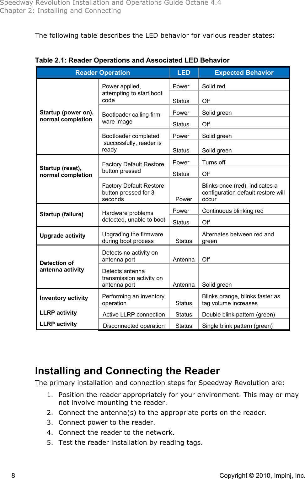 Speedway Revolution Installation and Operations Guide Octane 4.4 Chapter 2: Installing and Connecting  8    Copyright © 2010, Impinj, Inc. The following table describes the LED behavior for various reader states:  Table 2.1: Reader Operations and Associated LED Behavior Reader Operation LED Expected Behavior Power Solid red Power applied, attempting to start boot code  Status  Off Power Solid green Bootloader calling firm- ware image Status Off Power Solid green Startup (power on),  normal completion Bootloader completed  successfully, reader is ready  Status  Solid green Power Turns off Factory Default Restore button pressed Status Off Startup (reset), normal completion   Factory Default Restore button pressed for 3 seconds   Power Blinks once (red), indicates a configuration default restore will occur Power Continuous blinking red Startup (failure) Hardware problems detected, unable to boot Status Off Upgrade activity Upgrading the firmware during boot process  Status Alternates between red and green Detects no activity on antenna port  Antenna  Off Detection of antenna activity Detects antenna transmission activity on antenna port   Antenna   Solid green Inventory activity Performing an inventory operation  Status Blinks orange, blinks faster as tag volume increases LLRP activity Active LLRP connection Status Double blink pattern (green) LLRP activity Disconnected operation Status Single blink pattern (green)    Installing and Connecting the Reader The primary installation and connection steps for Speedway Revolution are: 1. Position the reader appropriately for your environment. This may or may not involve mounting the reader. 2. Connect the antenna(s) to the appropriate ports on the reader. 3. Connect power to the reader. 4. Connect the reader to the network. 5. Test the reader installation by reading tags. 