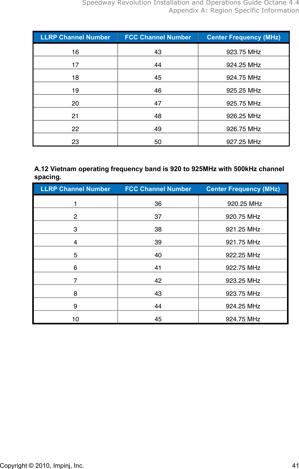  Speedway Revolution Installation and Operations Guide Octane 4.4  Appendix A: Region Specific Information  Copyright © 2010, Impinj, Inc.    41 LLRP Channel Number FCC Channel Number Center Frequency (MHz) 16 43 923.75 MHz 17 44 924.25 MHz 18 45 924.75 MHz 19 46 925.25 MHz 20 47 925.75 MHz 21 48 926.25 MHz 22 49 926.75 MHz 23 50 927.25 MHz  A.12 Vietnam operating frequency band is 920 to 925MHz with 500kHz channel spacing. LLRP Channel Number FCC Channel Number Center Frequency (MHz)  1 36 920.25 MHz 2 37 920.75 MHz 3 38 921.25 MHz 4 39 921.75 MHz 5 40 922.25 MHz 6 41 922.75 MHz 7 42 923.25 MHz 8 43 923.75 MHz 9 44 924.25 MHz 10 45 924.75 MHz  