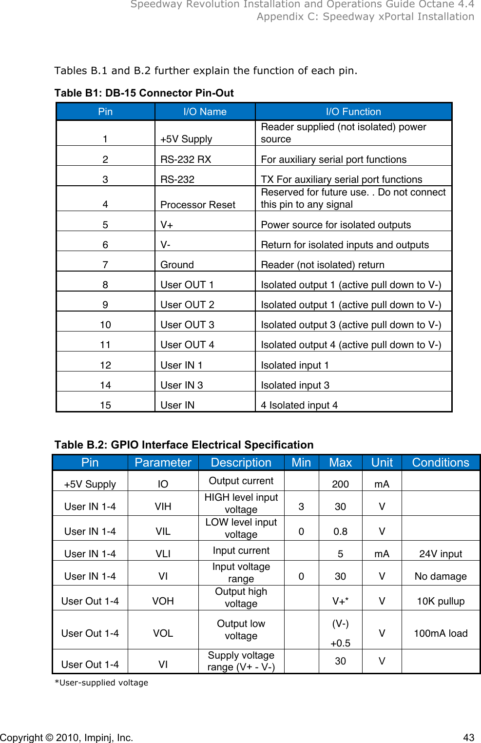  Speedway Revolution Installation and Operations Guide Octane 4.4  Appendix C: Speedway xPortal Installation Copyright © 2010, Impinj, Inc.    43  Tables B.1 and B.2 further explain the function of each pin. Table B1: DB-15 Connector Pin-Out Pin I/O Name I/O Function 1 +5V Supply  Reader supplied (not isolated) power source 2 RS-232 RX  For auxiliary serial port functions 3 RS-232  TX For auxiliary serial port functions 4 Processor Reset  Reserved for future use. . Do not connect this pin to any signal 5 V+ Power source for isolated outputs 6 V- Return for isolated inputs and outputs 7 Ground Reader (not isolated) return 8 User OUT 1  Isolated output 1 (active pull down to V-) 9 User OUT 2 Isolated output 1 (active pull down to V-) 10 User OUT 3  Isolated output 3 (active pull down to V-) 11 User OUT 4  Isolated output 4 (active pull down to V-) 12 User IN 1  Isolated input 1 14 User IN 3  Isolated input 3 15 User IN  4 Isolated input 4  Table B.2: GPIO Interface Electrical Specification Pin Parameter Description Min Max Unit Conditions +5V Supply IO Output current  200 mA  User IN 1-4 VIH HIGH level input  voltage 3 30 V  User IN 1-4 VIL LOW level input voltage 0 0.8 V  User IN 1-4 VLI Input current  5 mA 24V input User IN 1-4 VI Input voltage range 0 30 V No damage User Out 1-4 VOH Output high voltage  V+* V 10K pullup User Out 1-4 VOL Output low voltage  (V-) +0.5 V 100mA load User Out 1-4 VI Supply voltage range (V+ - V-)  30 V  *User-supplied voltage  