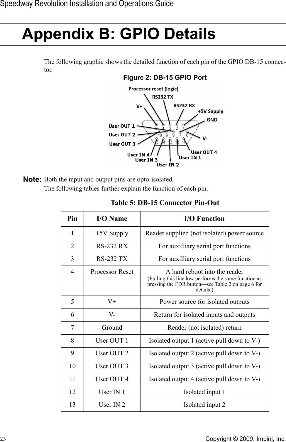 Speedway Revolution Installation and Operations Guide23 Copyright © 2009, Impinj, Inc.Appendix B: GPIO DetailsThe following graphic shows the detailed function of each pin of the GPIO DB-15 connec-tor.Figure 2: DB-15 GPIO PortNote: Both the input and output pins are opto-isolated.The following tables further explain the function of each pin.Table 5: DB-15 Connector Pin-OutPin I/O Name I/O Function1 +5V Supply Reader supplied (not isolated) power source2 RS-232 RX For auxilliary serial port functions3 RS-232 TX For auxilliary serial port functions4 Processor Reset A hard reboot into the reader(Pulling this line low performs the same function as pressing the FDR button—see Table 2 on page 6 for details.)5 V+ Power source for isolated outputs6 V- Return for isolated inputs and outputs7 Ground Reader (not isolated) return8 User OUT 1 Isolated output 1 (active pull down to V-)9 User OUT 2 Isolated output 2 (active pull down to V-)10 User OUT 3 Isolated output 3 (active pull down to V-)11 User OUT 4 Isolated output 4 (active pull down to V-)12 User IN 1 Isolated input 113 User IN 2 Isolated input 2