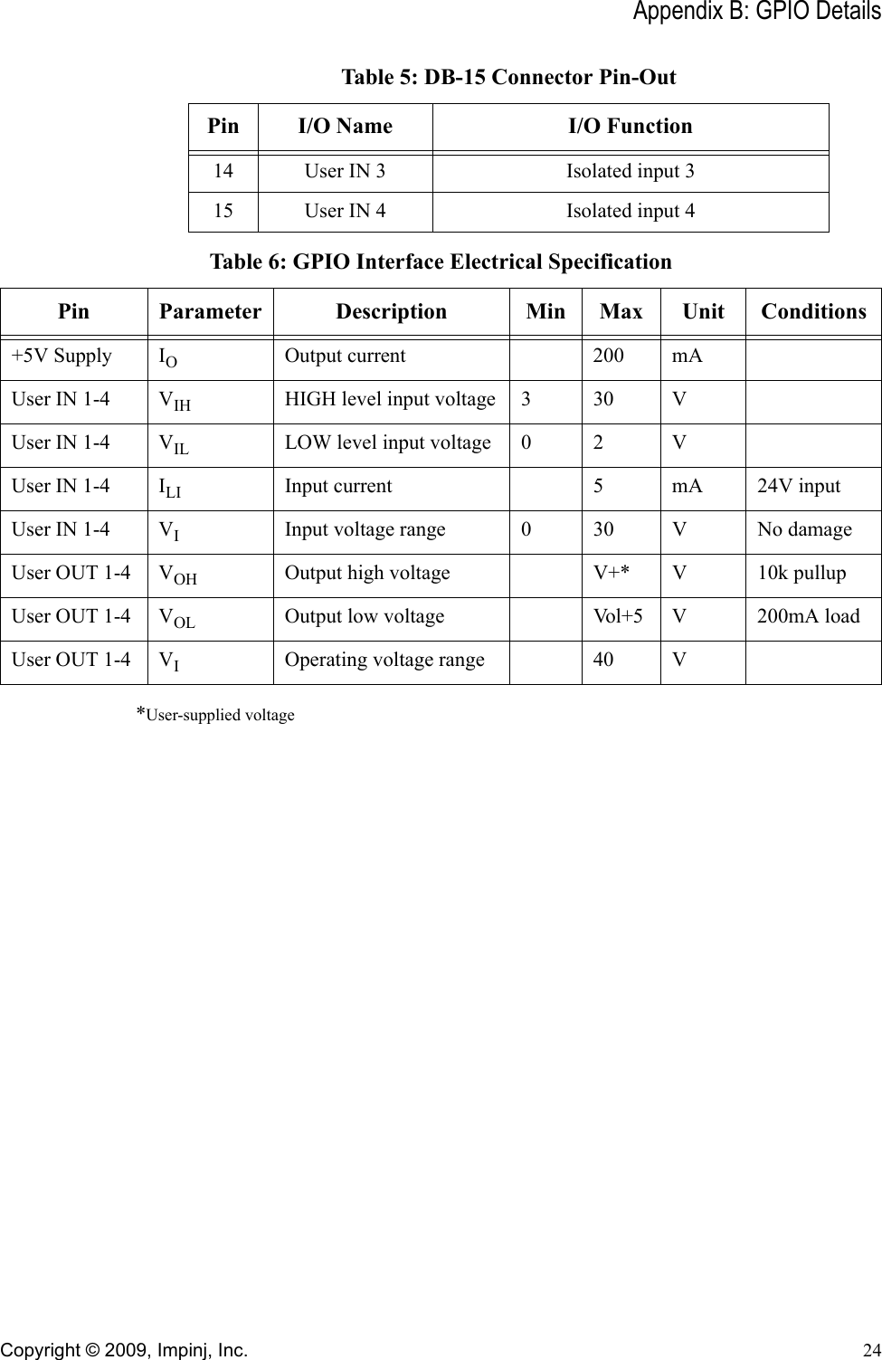 Appendix B: GPIO DetailsCopyright © 2009, Impinj, Inc. 24*User-supplied voltage14 User IN 3 Isolated input 315 User IN 4 Isolated input 4Table 5: DB-15 Connector Pin-OutPin I/O Name I/O FunctionTable 6: GPIO Interface Electrical SpecificationPin Parameter Description Min Max Unit Conditions+5V Supply IOOutput current 200 mAUser IN 1-4 VIH HIGH level input voltage 3 30 VUser IN 1-4 VIL LOW level input voltage 0 2 VUser IN 1-4 ILI Input current 5 mA 24V inputUser IN 1-4 VIInput voltage range 0 30 V No damageUser OUT 1-4 VOH Output high voltage V+* V 10k pullupUser OUT 1-4 VOL Output low voltage Vol+5 V 200mA loadUser OUT 1-4 VIOperating voltage range 40 V