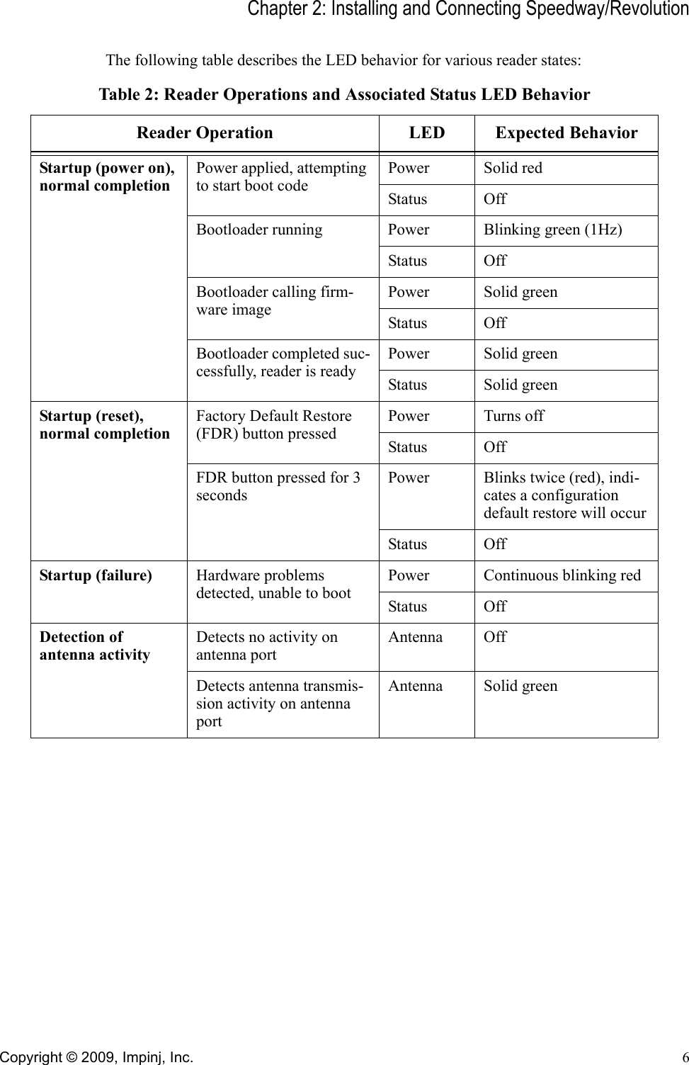 Chapter 2: Installing and Connecting Speedway/RevolutionCopyright © 2009, Impinj, Inc. 6The following table describes the LED behavior for various reader states:Table 2: Reader Operations and Associated Status LED BehaviorReader Operation LED Expected BehaviorStartup (power on), normal completionPower applied, attempting to start boot codePower Solid redStatus OffBootloader running Power Blinking green (1Hz)Status OffBootloader calling firm-ware imagePower Solid greenStatus OffBootloader completed suc-cessfully, reader is readyPower Solid greenStatus Solid greenStartup (reset), normal completionFactory Default Restore (FDR) button pressedPower Turns offStatus OffFDR button pressed for 3 secondsPower Blinks twice (red), indi-cates a configuration default restore will occurStatus OffStartup (failure) Hardware problems detected, unable to bootPower Continuous blinking redStatus OffDetection of antenna activityDetects no activity on antenna portAntenna OffDetects antenna transmis-sion activity on antenna portAntenna Solid green