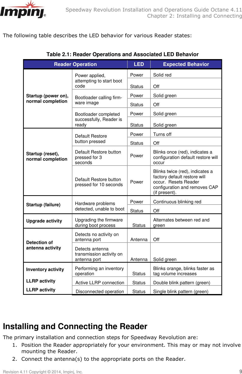   Speedway Revolution Installation and Operations Guide Octane 4.11   Chapter 2: Installing and Connecting Revision 4.11 Copyright © 2014, Impinj, Inc.   9  The following table describes the LED behavior for various Reader states:  Table 2.1: Reader Operations and Associated LED Behavior Reader Operation LED Expected Behavior Startup (power on),  normal completion Power applied, attempting to start boot code Power Solid red  Status  Off Bootloader calling firm- ware image Power Solid green Status Off Bootloader completed successfully, Reader is ready Power Solid green  Status  Solid green Startup (reset), normal completion   Default Restore button pressed Power Turns off Status Off Default Restore button pressed for 3 seconds Power Blinks once (red), indicates a configuration default restore will occur Default Restore button pressed for 10 seconds Power Blinks twice (red), indicates a factory default restore will occur.  Resets Reader configuration and removes CAP (if present). Startup (failure) Hardware problems detected, unable to boot Power Continuous blinking red Status Off Upgrade activity Upgrading the firmware during boot process  Status Alternates between red and green Detection of antenna activity Detects no activity on antenna port  Antenna  Off Detects antenna transmission activity on antenna port   Antenna   Solid green Inventory activity Performing an inventory operation  Status Blinks orange, blinks faster as tag volume increases LLRP activity Active LLRP connection Status Double blink pattern (green) LLRP activity Disconnected operation Status Single blink pattern (green)    Installing and Connecting the Reader The primary installation and connection steps for Speedway Revolution are: 1. Position the Reader appropriately for your environment. This may or may not involve mounting the Reader. 2. Connect the antenna(s) to the appropriate ports on the Reader. 