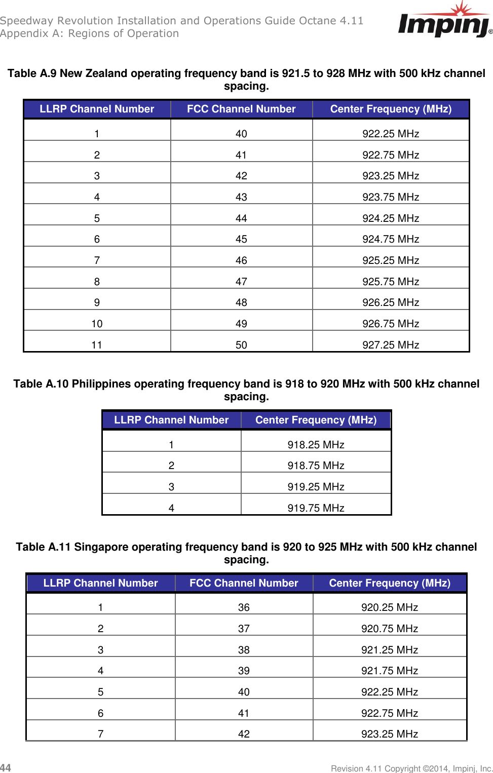 Speedway Revolution Installation and Operations Guide Octane 4.11 Appendix A: Regions of Operation 44     Revision 4.11 Copyright ©2014, Impinj, Inc.  Table A.9 New Zealand operating frequency band is 921.5 to 928 MHz with 500 kHz channel spacing. LLRP Channel Number FCC Channel Number Center Frequency (MHz) 1 40 922.25 MHz 2 41 922.75 MHz 3 42 923.25 MHz 4 43 923.75 MHz 5 44 924.25 MHz 6 45 924.75 MHz 7 46 925.25 MHz 8 47 925.75 MHz 9 48 926.25 MHz 10 49 926.75 MHz 11 50 927.25 MHz  Table A.10 Philippines operating frequency band is 918 to 920 MHz with 500 kHz channel spacing. LLRP Channel Number Center Frequency (MHz) 1 918.25 MHz 2 918.75 MHz 3 919.25 MHz 4 919.75 MHz  Table A.11 Singapore operating frequency band is 920 to 925 MHz with 500 kHz channel spacing. LLRP Channel Number FCC Channel Number Center Frequency (MHz) 1 36 920.25 MHz 2 37 920.75 MHz 3 38 921.25 MHz 4 39 921.75 MHz 5 40 922.25 MHz 6 41 922.75 MHz 7 42 923.25 MHz 