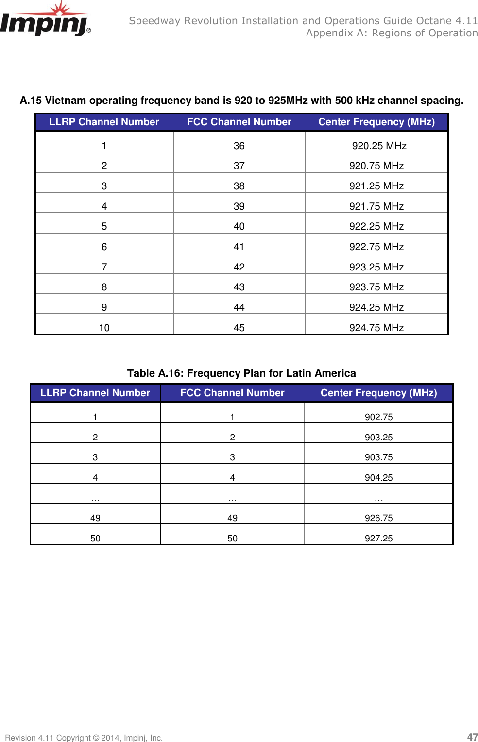   Speedway Revolution Installation and Operations Guide Octane 4.11   Appendix A: Regions of Operation Revision 4.11 Copyright © 2014, Impinj, Inc.   47   A.15 Vietnam operating frequency band is 920 to 925MHz with 500 kHz channel spacing. LLRP Channel Number FCC Channel Number Center Frequency (MHz)  1 36 920.25 MHz 2 37 920.75 MHz 3 38 921.25 MHz 4 39 921.75 MHz 5 40 922.25 MHz 6 41 922.75 MHz 7 42 923.25 MHz 8 43 923.75 MHz 9 44 924.25 MHz 10 45 924.75 MHz  Table A.16: Frequency Plan for Latin America LLRP Channel Number FCC Channel Number Center Frequency (MHz) 1 1 902.75 2 2 903.25 3 3 903.75 4 4 904.25 … … … 49 49 926.75 50 50 927.25    