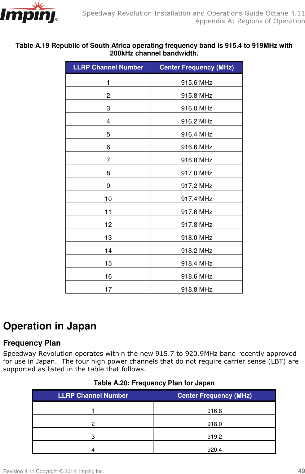   Speedway Revolution Installation and Operations Guide Octane 4.11   Appendix A: Regions of Operation Revision 4.11 Copyright © 2014, Impinj, Inc.   49  Table A.19 Republic of South Africa operating frequency band is 915.4 to 919MHz with 200kHz channel bandwidth. LLRP Channel Number Center Frequency (MHz) 1 915.6 MHz 2 915.8 MHz 3 916.0 MHz 4 916.2 MHz 5 916.4 MHz 6 916.6 MHz 7 916.8 MHz 8 917.0 MHz 9 917.2 MHz 10 917.4 MHz 11 917.6 MHz 12 917.8 MHz 13 918.0 MHz 14 918.2 MHz 15 918.4 MHz 16 918.6 MHz 17 918.8 MHz   Operation in Japan Frequency Plan Speedway Revolution operates within the new 915.7 to 920.9MHz band recently approved for use in Japan.  The four high power channels that do not require carrier sense (LBT) are supported as listed in the table that follows. Table A.20: Frequency Plan for Japan LLRP Channel Number Center Frequency (MHz) 1 916.8 2 918.0 3 919.2 4 920.4 