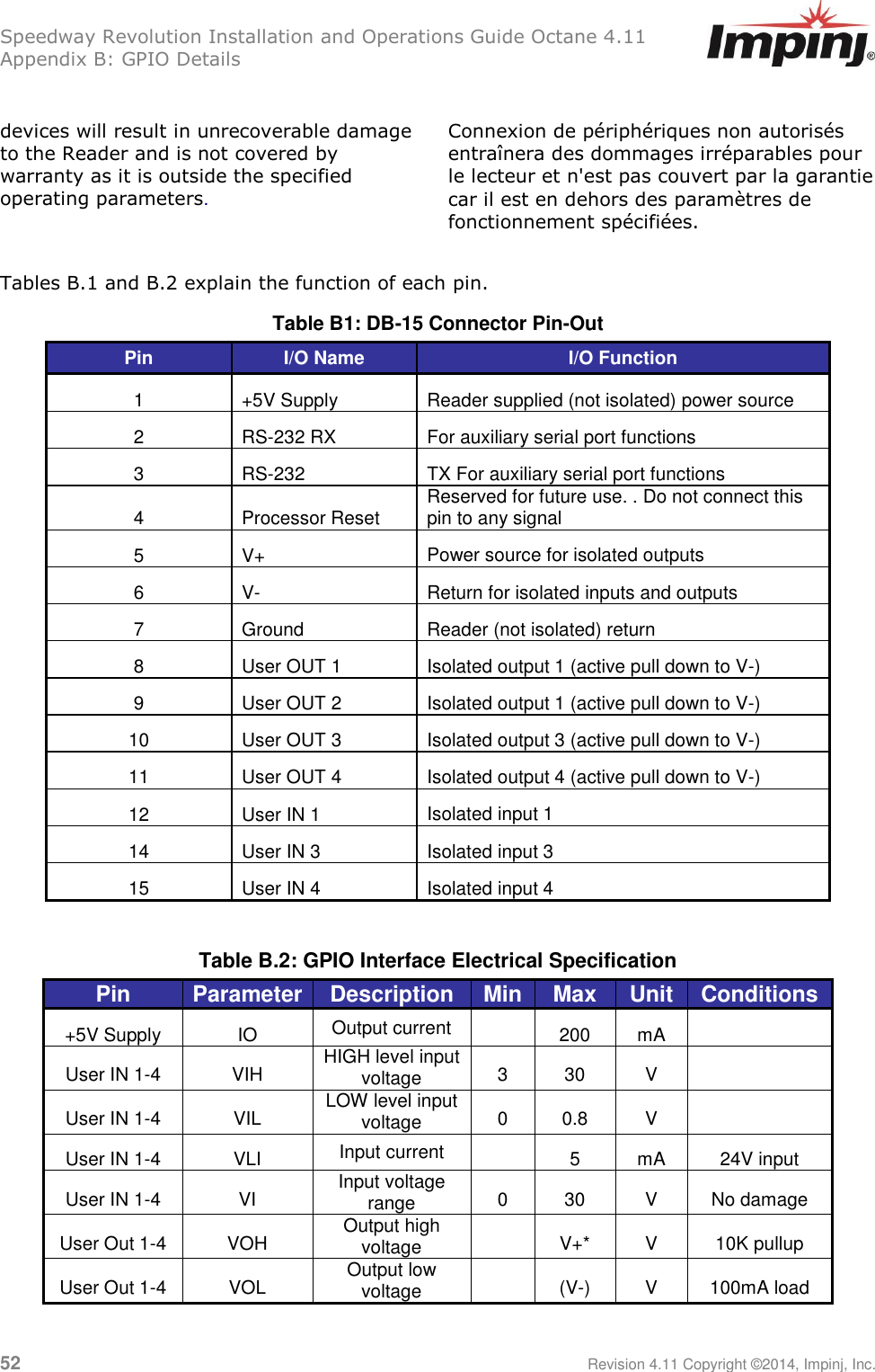 Speedway Revolution Installation and Operations Guide Octane 4.11 Appendix B: GPIO Details 52     Revision 4.11 Copyright ©2014, Impinj, Inc.  devices will result in unrecoverable damage to the Reader and is not covered by warranty as it is outside the specified operating parameters. Connexion de périphériques non autorisés entraînera des dommages irréparables pour le lecteur et n&apos;est pas couvert par la garantie car il est en dehors des paramètres de fonctionnement spécifiées.  Tables B.1 and B.2 explain the function of each pin. Table B1: DB-15 Connector Pin-Out Pin I/O Name I/O Function 1 +5V Supply  Reader supplied (not isolated) power source 2 RS-232 RX  For auxiliary serial port functions 3 RS-232  TX For auxiliary serial port functions 4 Processor Reset  Reserved for future use. . Do not connect this pin to any signal 5 V+ Power source for isolated outputs 6 V- Return for isolated inputs and outputs 7 Ground Reader (not isolated) return 8 User OUT 1  Isolated output 1 (active pull down to V-) 9 User OUT 2 Isolated output 1 (active pull down to V-) 10 User OUT 3  Isolated output 3 (active pull down to V-) 11 User OUT 4  Isolated output 4 (active pull down to V-) 12 User IN 1  Isolated input 1 14 User IN 3  Isolated input 3 15 User IN 4 Isolated input 4  Table B.2: GPIO Interface Electrical Specification Pin Parameter Description Min Max Unit Conditions +5V Supply IO Output current  200 mA  User IN 1-4 VIH HIGH level input  voltage 3 30 V  User IN 1-4 VIL LOW level input voltage 0 0.8 V  User IN 1-4 VLI Input current  5 mA 24V input User IN 1-4 VI Input voltage range 0 30 V No damage User Out 1-4 VOH Output high voltage  V+* V 10K pullup User Out 1-4 VOL Output low voltage  (V-) V 100mA load 