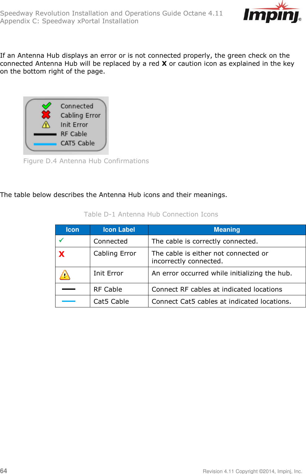 Speedway Revolution Installation and Operations Guide Octane 4.11 Appendix C: Speedway xPortal Installation 64     Revision 4.11 Copyright ©2014, Impinj, Inc.   If an Antenna Hub displays an error or is not connected properly, the green check on the connected Antenna Hub will be replaced by a red X or caution icon as explained in the key on the bottom right of the page.    Figure D.4 Antenna Hub Confirmations   The table below describes the Antenna Hub icons and their meanings.  Table D-1 Antenna Hub Connection Icons Icon Icon Label Meaning  Connected The cable is correctly connected. X Cabling Error The cable is either not connected or incorrectly connected.  Init Error An error occurred while initializing the hub.  RF Cable Connect RF cables at indicated locations  Cat5 Cable Connect Cat5 cables at indicated locations.  