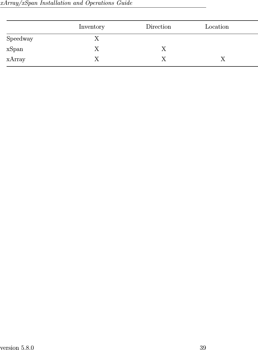 xArray/xSpan Installation and Operations GuideInventory Direction LocationSpeedway XxSpan X XxArray X X Xversion 5.8.0 39