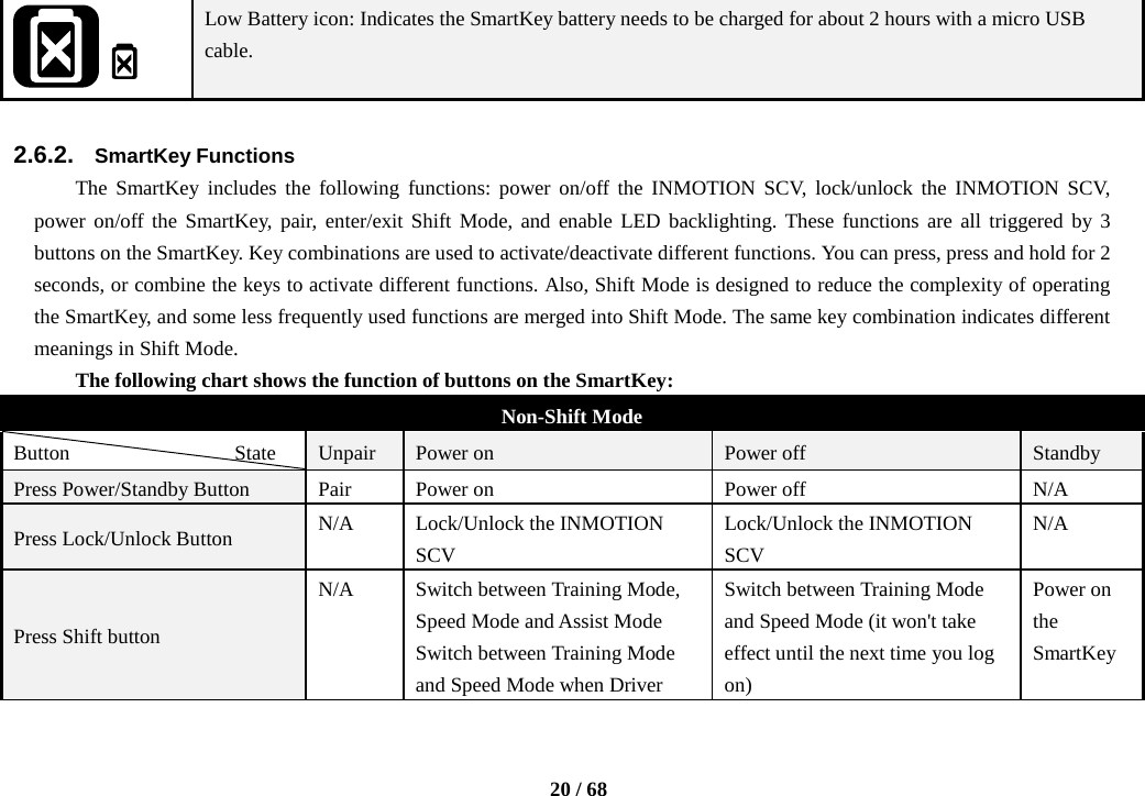    20 / 68    Low Battery icon: Indicates the SmartKey battery needs to be charged for about 2 hours with a micro USB cable.    2.6.2. SmartKey Functions The SmartKey includes the following functions: power on/off the INMOTION SCV, lock/unlock the INMOTION SCV, power on/off the SmartKey, pair, enter/exit Shift Mode, and enable LED backlighting. These functions are all triggered by 3 buttons on the SmartKey. Key combinations are used to activate/deactivate different functions. You can press, press and hold for 2 seconds, or combine the keys to activate different functions. Also, Shift Mode is designed to reduce the complexity of operating the SmartKey, and some less frequently used functions are merged into Shift Mode. The same key combination indicates different meanings in Shift Mode. The following chart shows the function of buttons on the SmartKey: Non-Shift Mode Button                  State Unpair Power on Power off Standby Press Power/Standby Button Pair Power on Power off N/A Press Lock/Unlock Button N/A Lock/Unlock the INMOTION SCV Lock/Unlock the INMOTION SCV N/A Press Shift button N/A Switch between Training Mode, Speed Mode and Assist Mode Switch between Training Mode and Speed Mode when Driver Switch between Training Mode and Speed Mode (it won&apos;t take effect until the next time you log on) Power on the SmartKey 