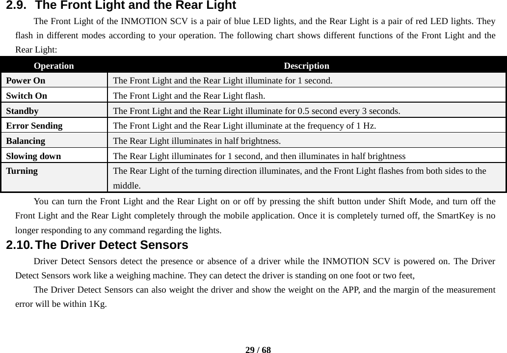    29 / 68  2.9.  The Front Light and the Rear Light The Front Light of the INMOTION SCV is a pair of blue LED lights, and the Rear Light is a pair of red LED lights. They flash in different modes according to your operation. The following chart shows different functions of the Front Light and the Rear Light: Operation Description Power On The Front Light and the Rear Light illuminate for 1 second. Switch On The Front Light and the Rear Light flash. Standby The Front Light and the Rear Light illuminate for 0.5 second every 3 seconds.   Error Sending The Front Light and the Rear Light illuminate at the frequency of 1 Hz.   Balancing The Rear Light illuminates in half brightness.   Slowing down The Rear Light illuminates for 1 second, and then illuminates in half brightness   Turning The Rear Light of the turning direction illuminates, and the Front Light flashes from both sides to the middle.   You can turn the Front Light and the Rear Light on or off by pressing the shift button under Shift Mode, and turn off the Front Light and the Rear Light completely through the mobile application. Once it is completely turned off, the SmartKey is no longer responding to any command regarding the lights.   2.10. The Driver Detect Sensors Driver Detect Sensors detect the presence or absence of a driver while the INMOTION SCV is powered on. The Driver Detect Sensors work like a weighing machine. They can detect the driver is standing on one foot or two feet,   The Driver Detect Sensors can also weight the driver and show the weight on the APP, and the margin of the measurement error will be within 1Kg. 